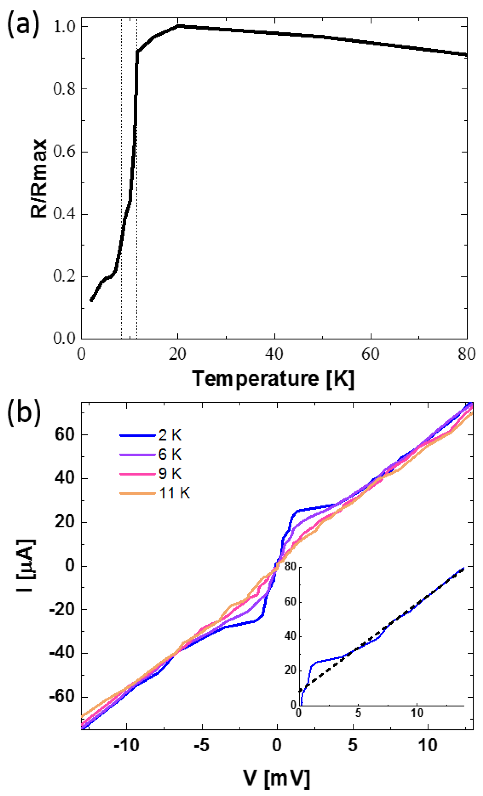 Preprints 140422 g005
