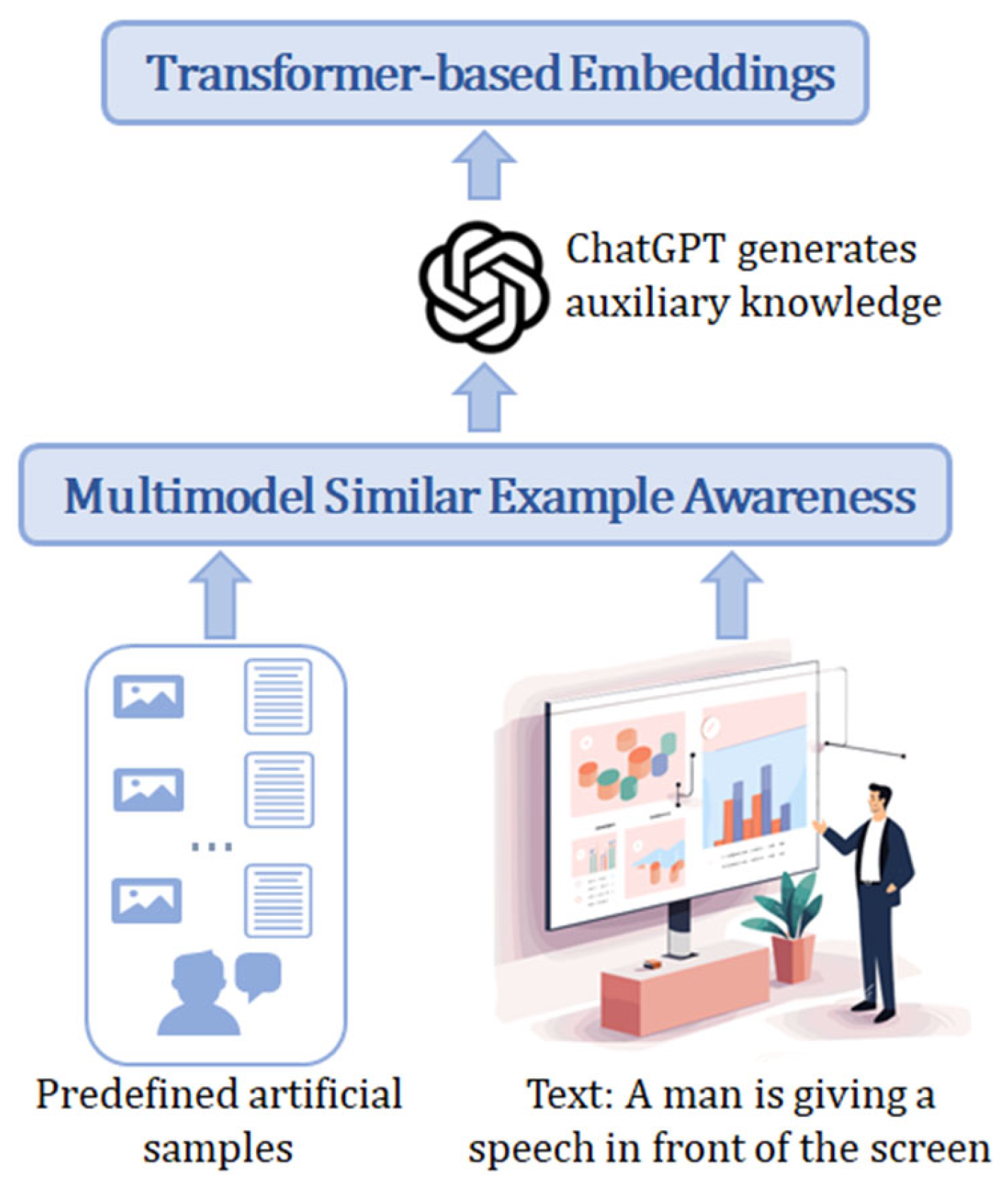 Preprints 198840 g003