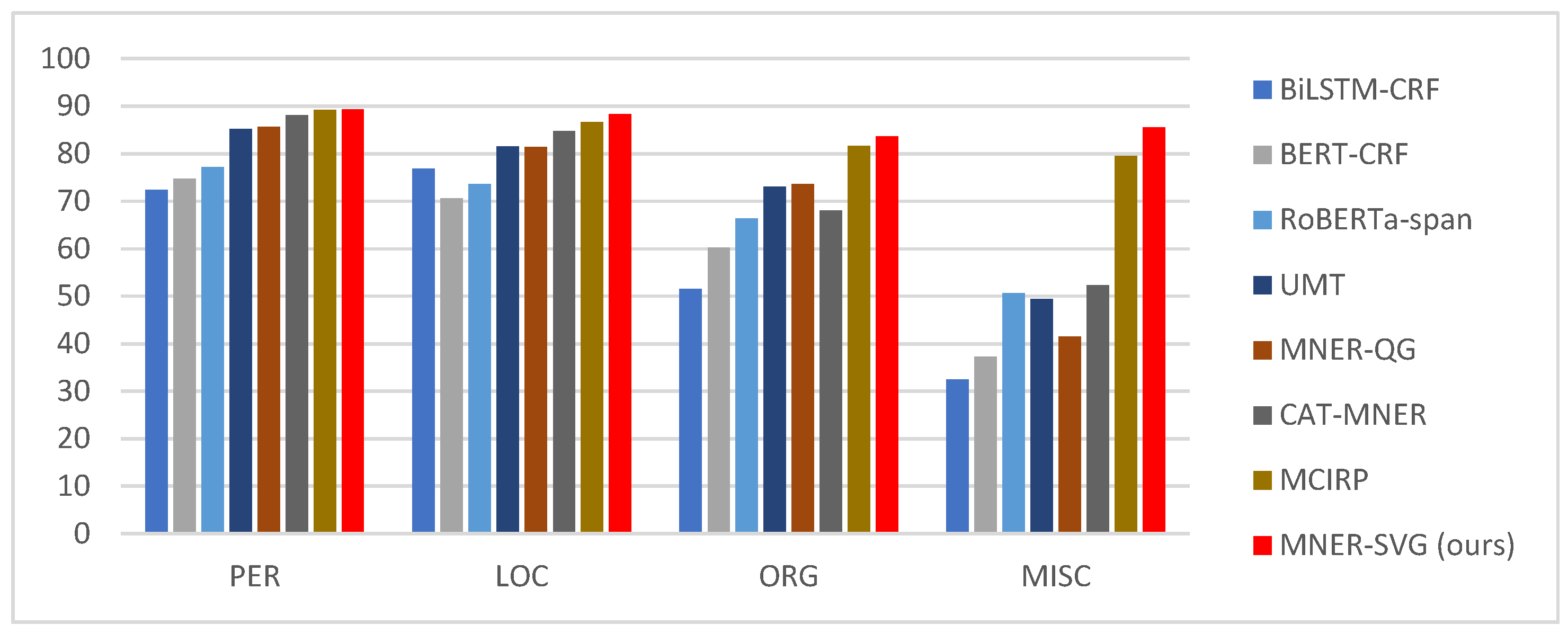 Preprints 198840 g006