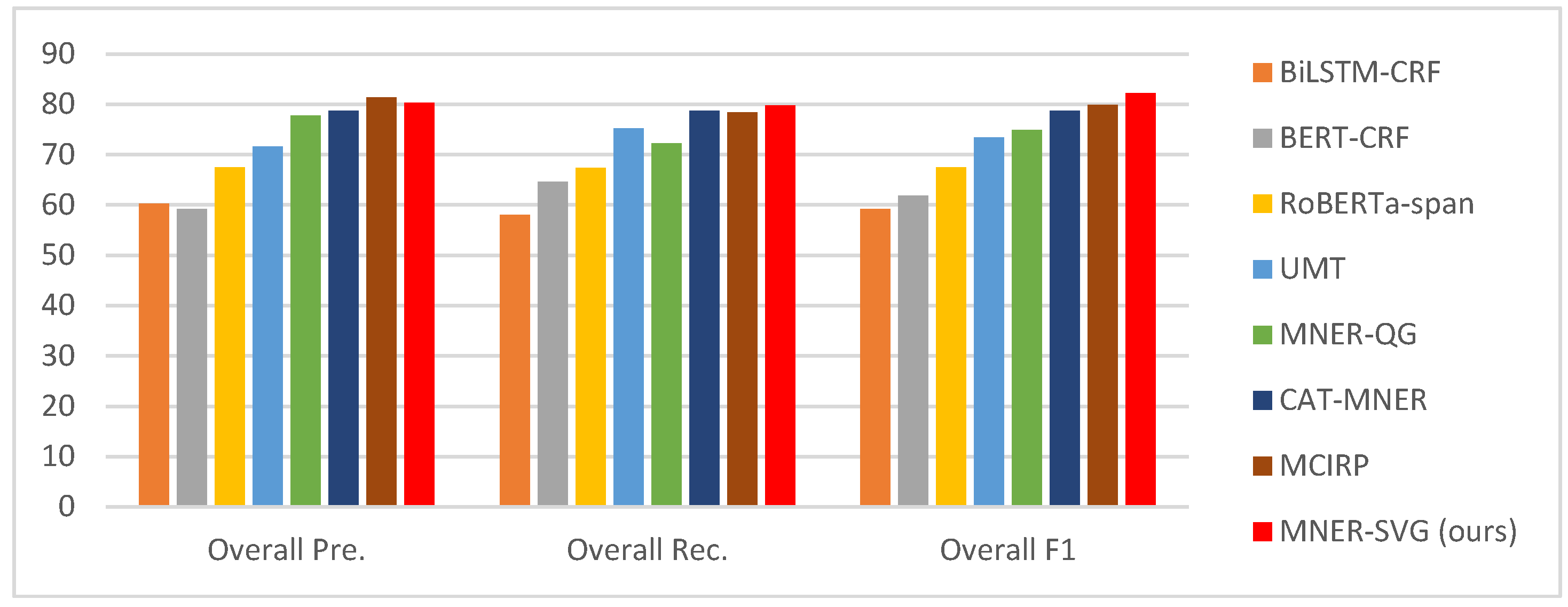 Preprints 198840 g007