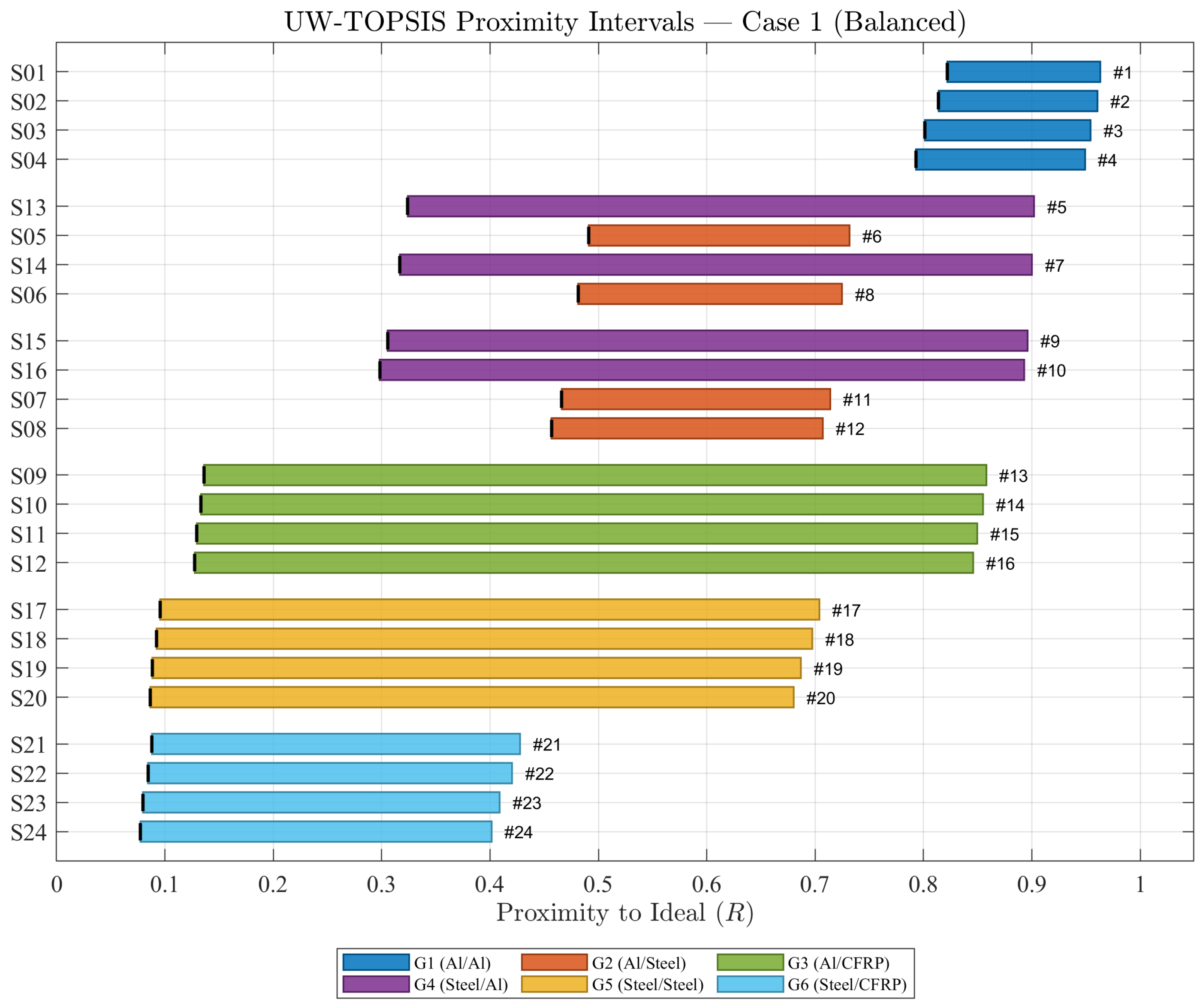 Preprints 213766 g003 Preprints 213766 g003