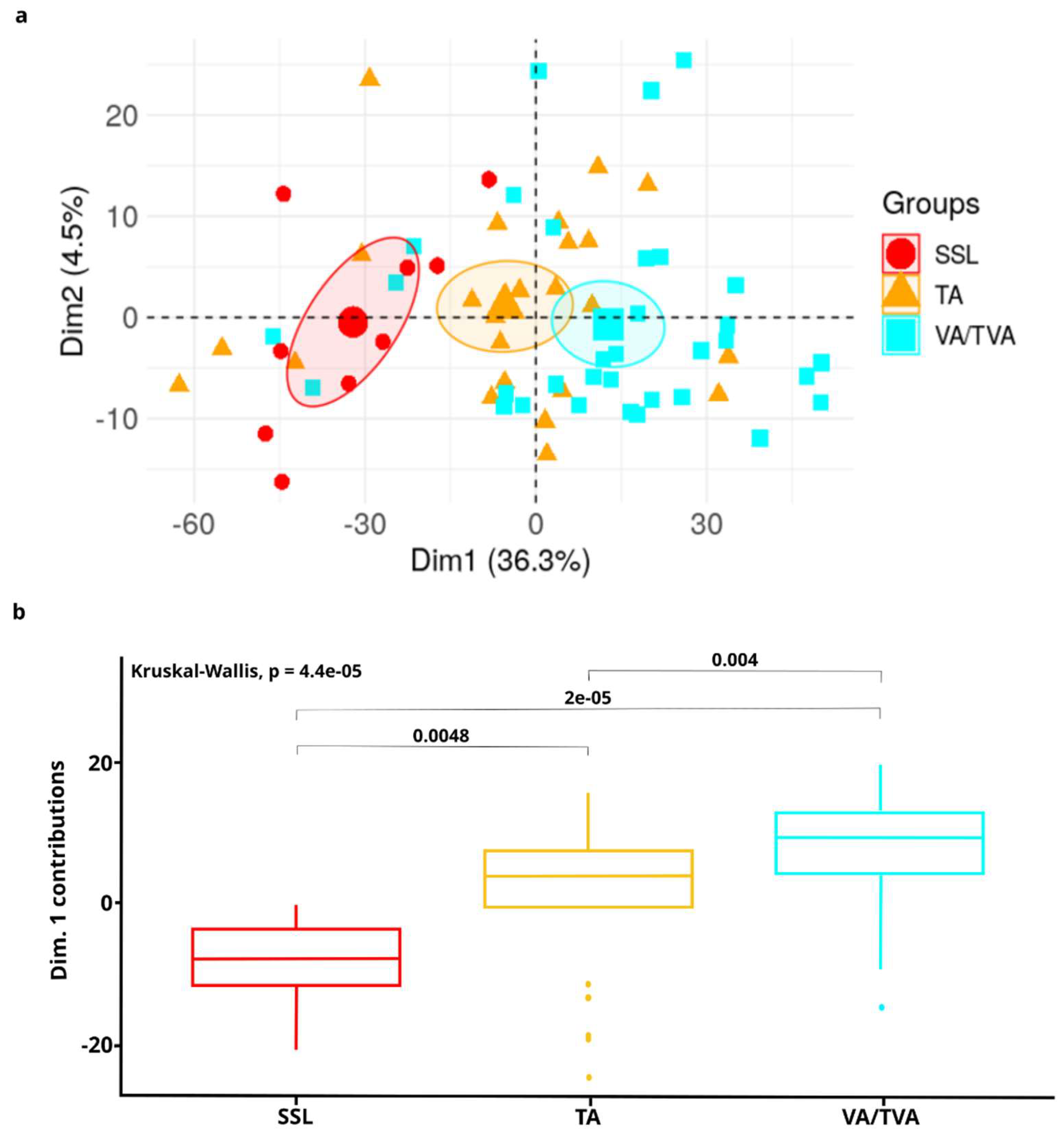 Preprints 143397 g003