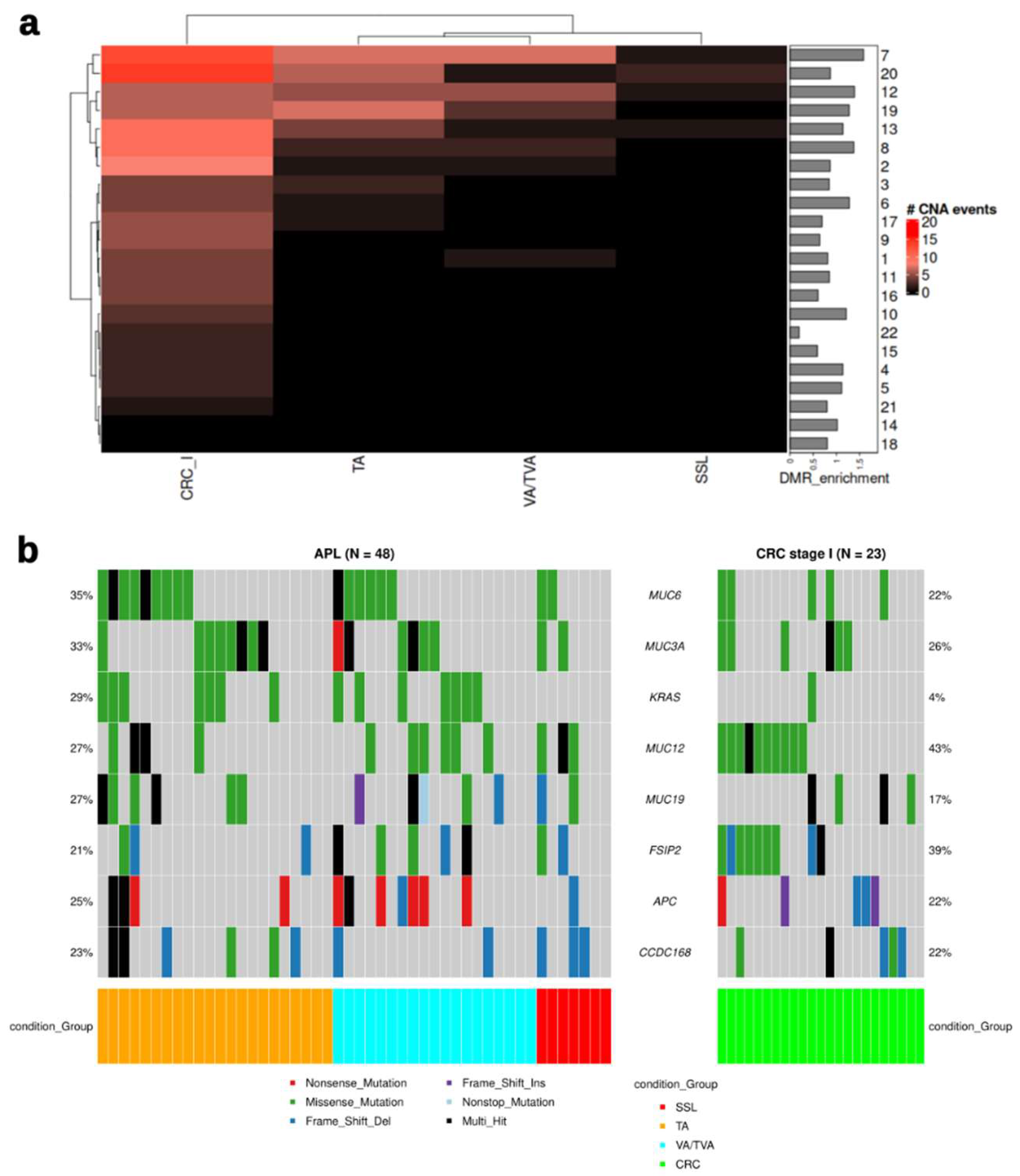 Preprints 143397 g004