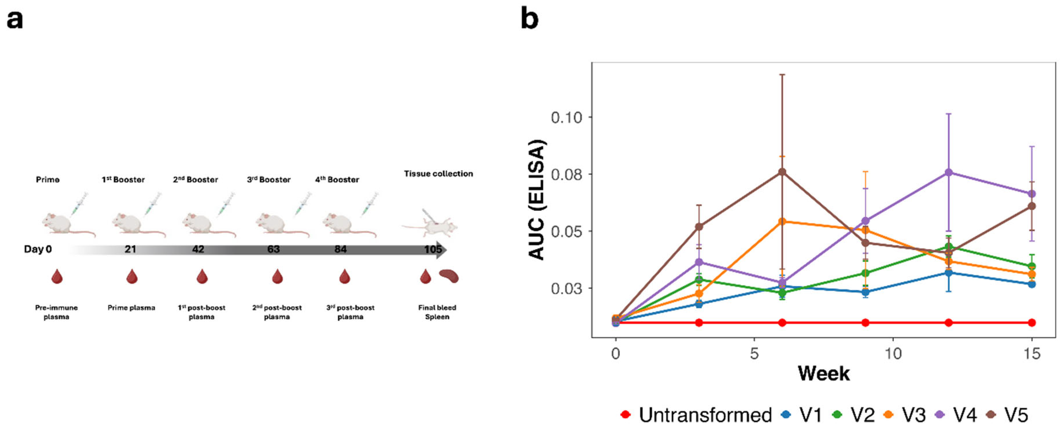 Preprints 194164 g003