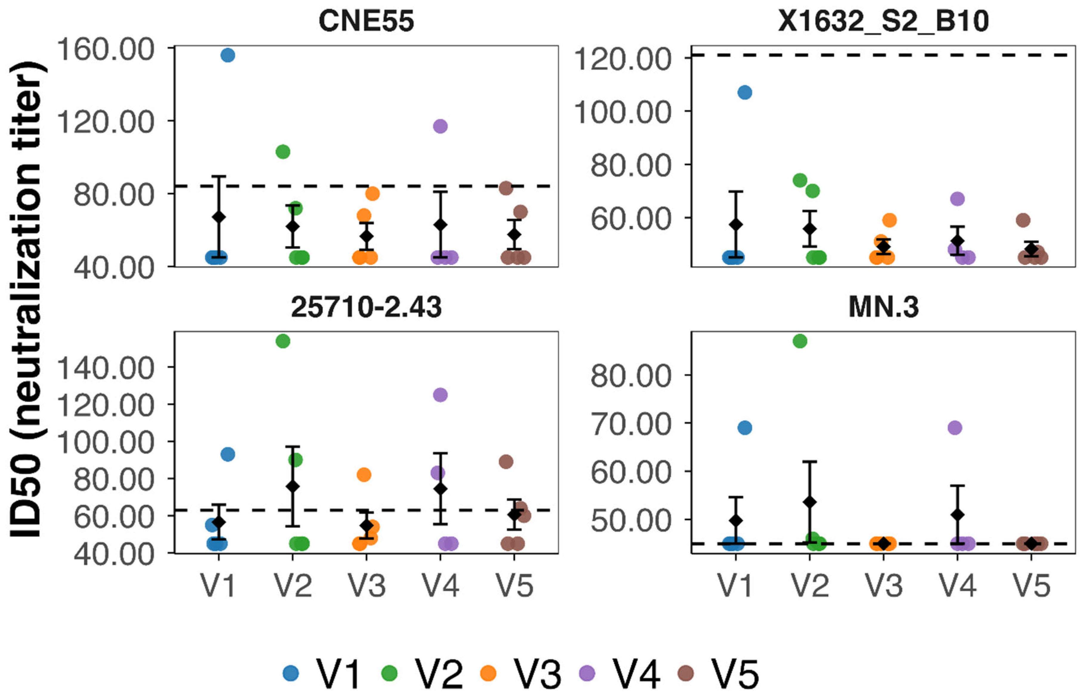 Preprints 194164 g004