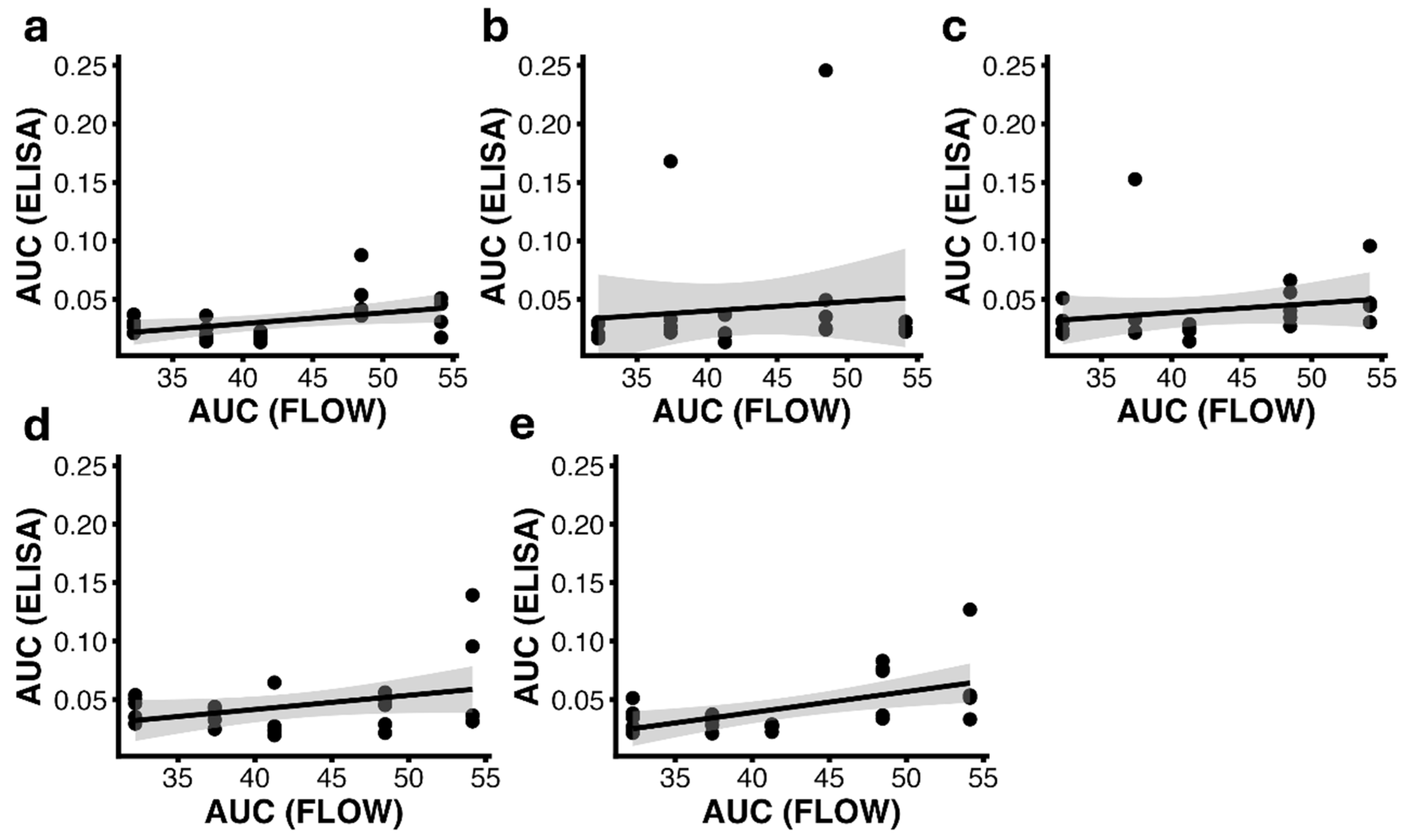 Preprints 194164 g005
