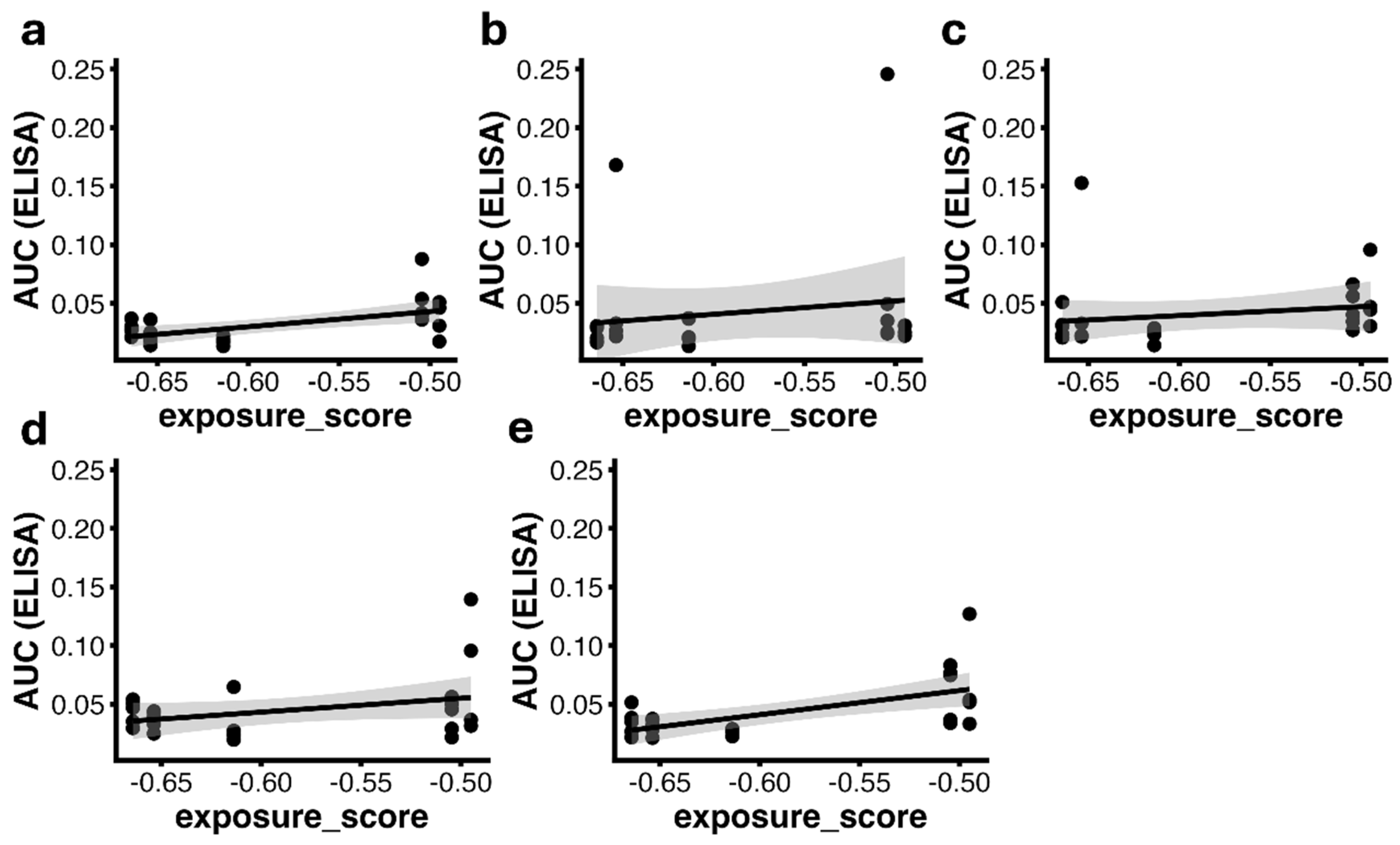 Preprints 194164 g006