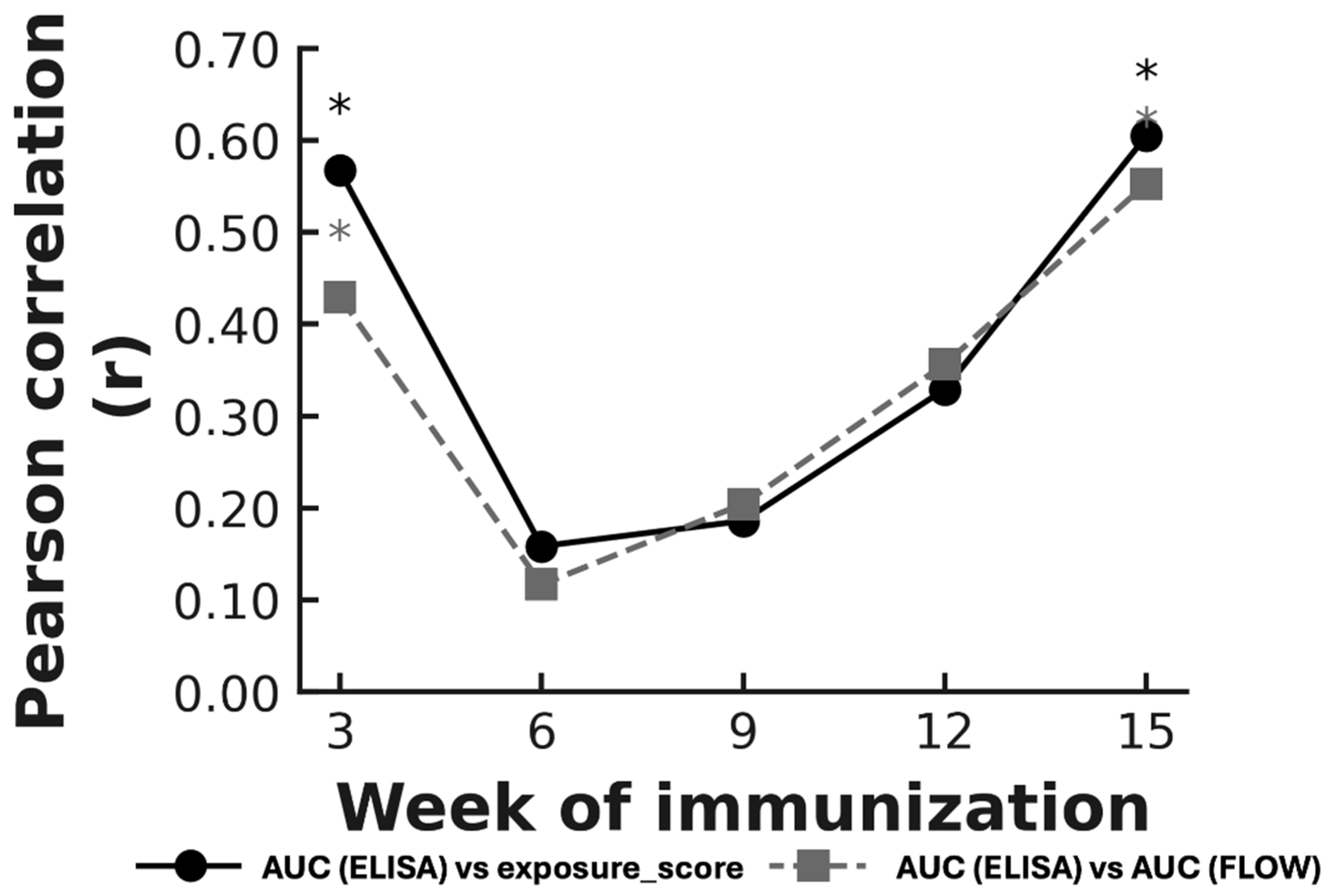 Preprints 194164 g007