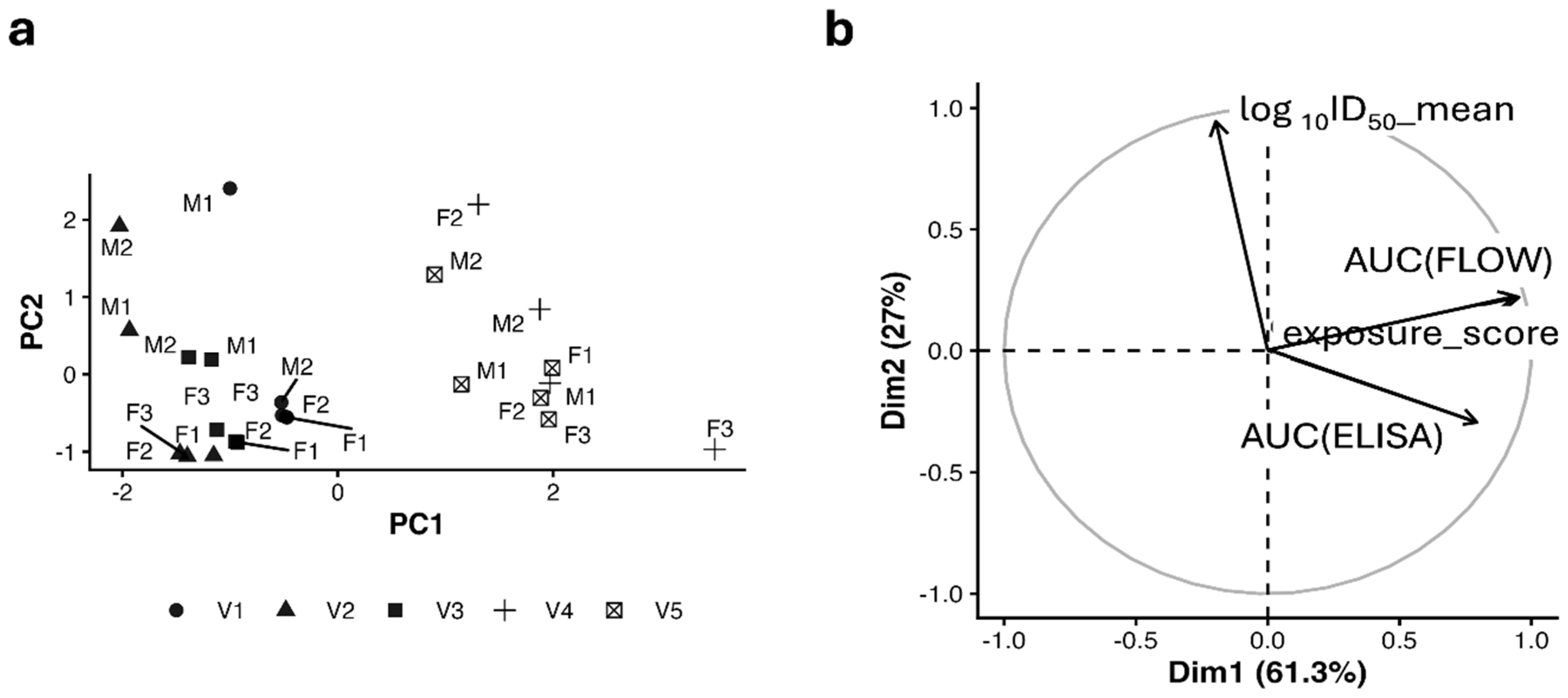 Preprints 194164 g008
