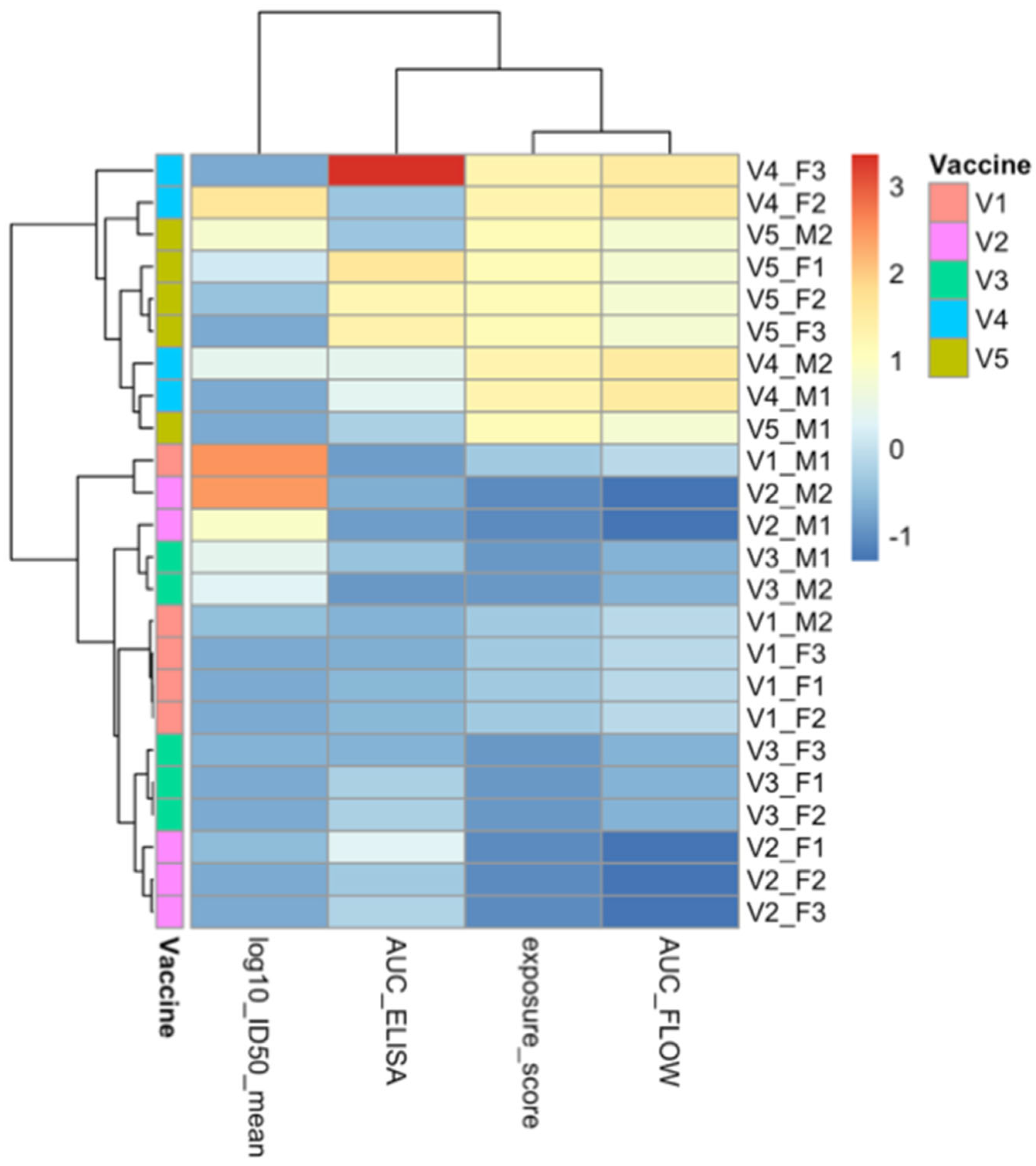 Preprints 194164 g009