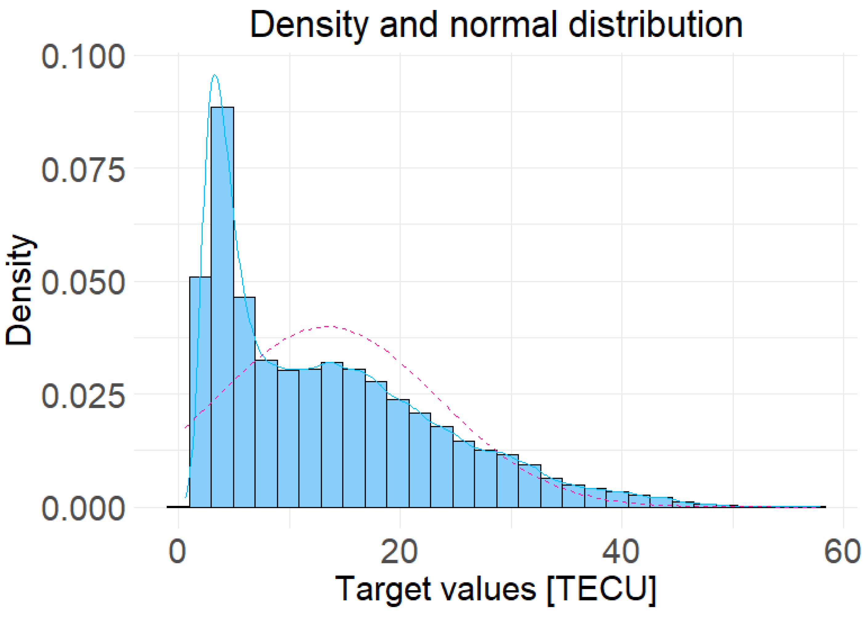 Preprints 200646 g001