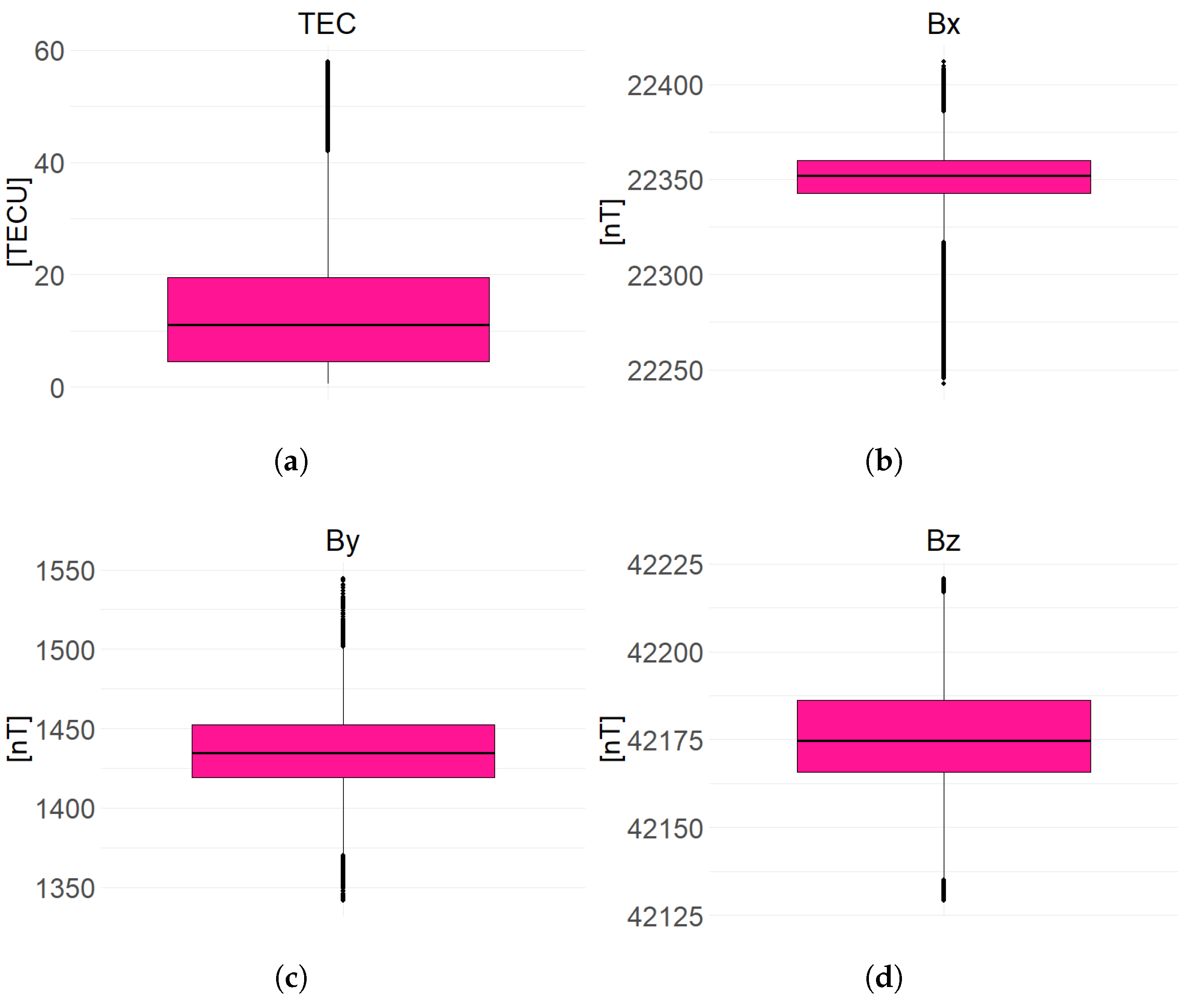 Preprints 200646 g002