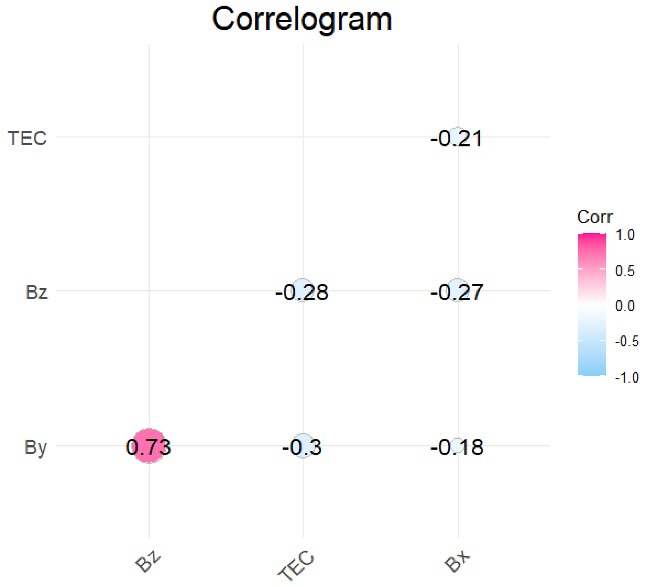 Preprints 200646 g003