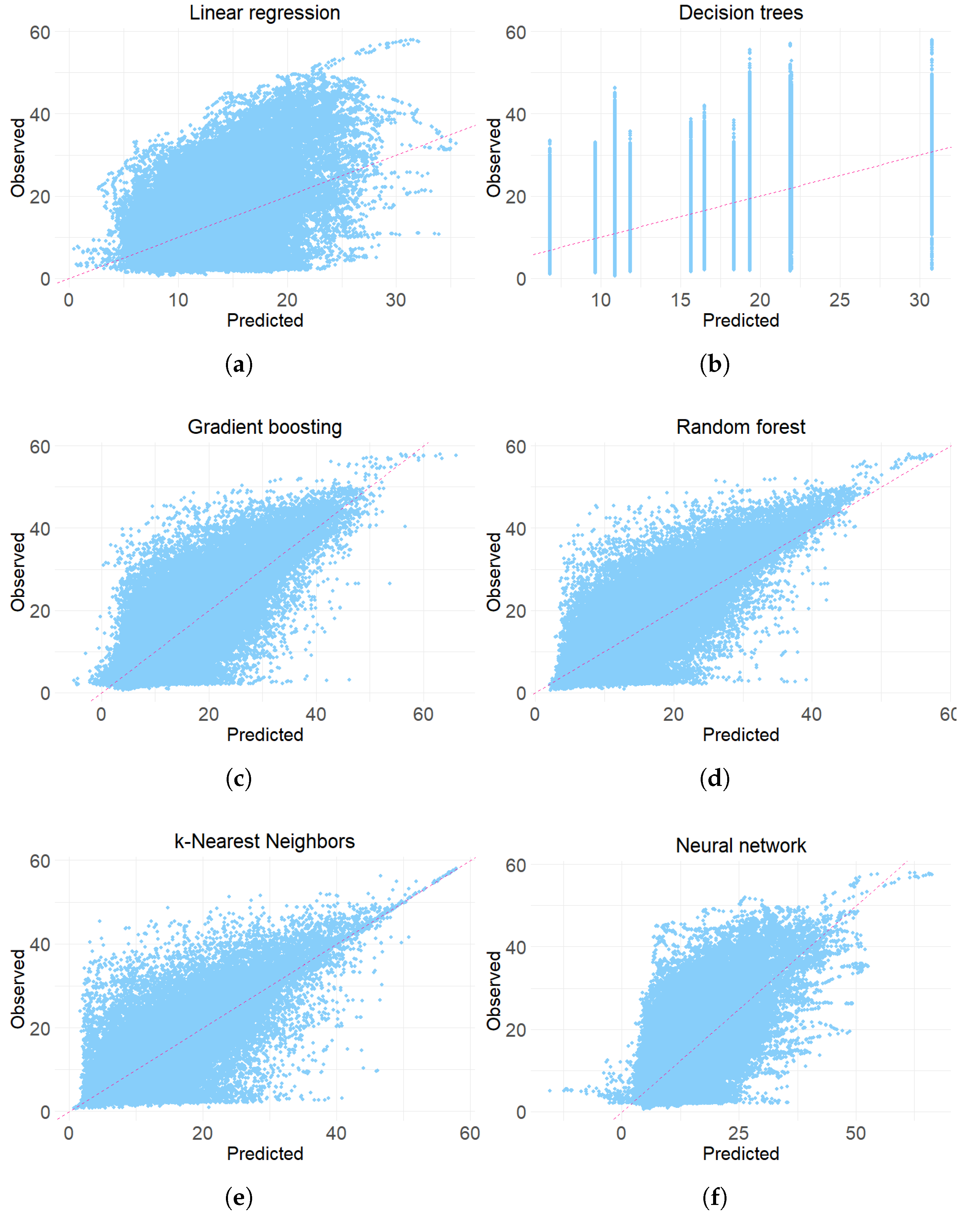 Preprints 200646 g004