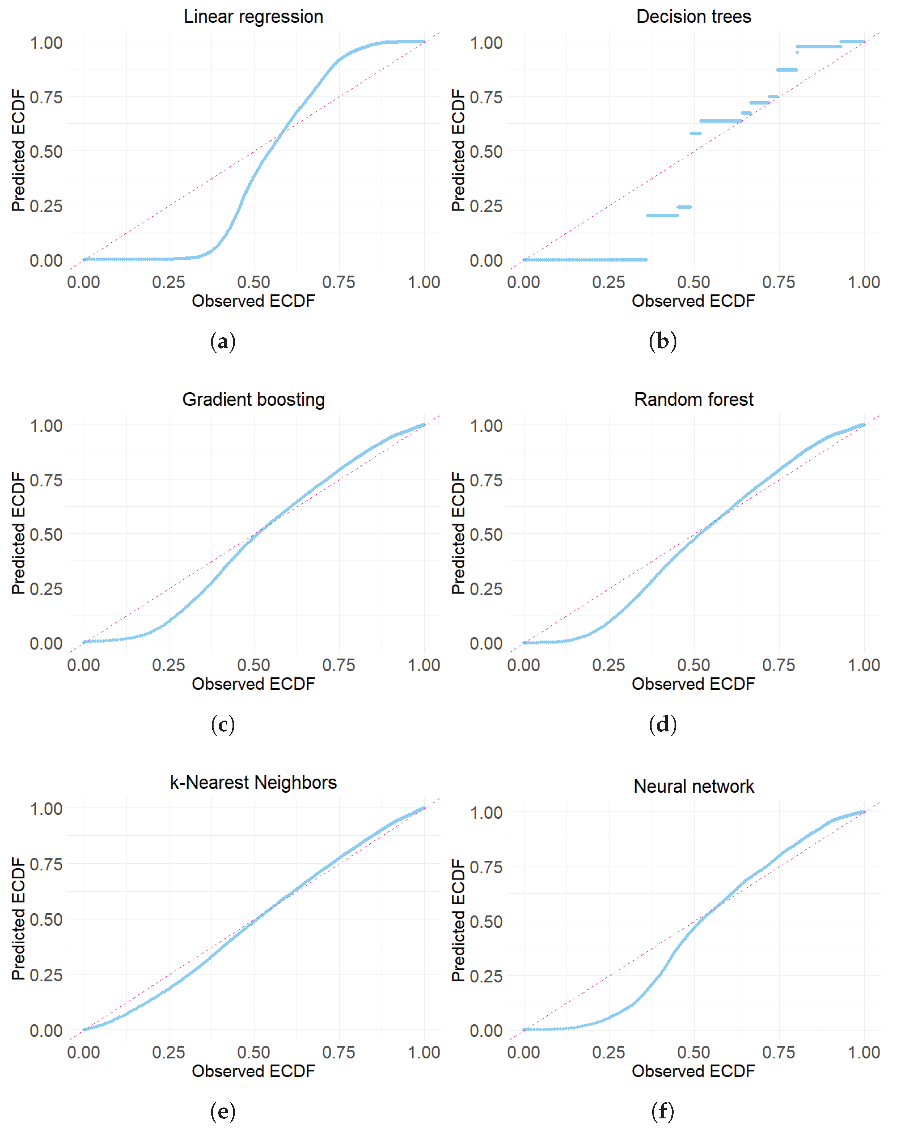 Preprints 200646 g005