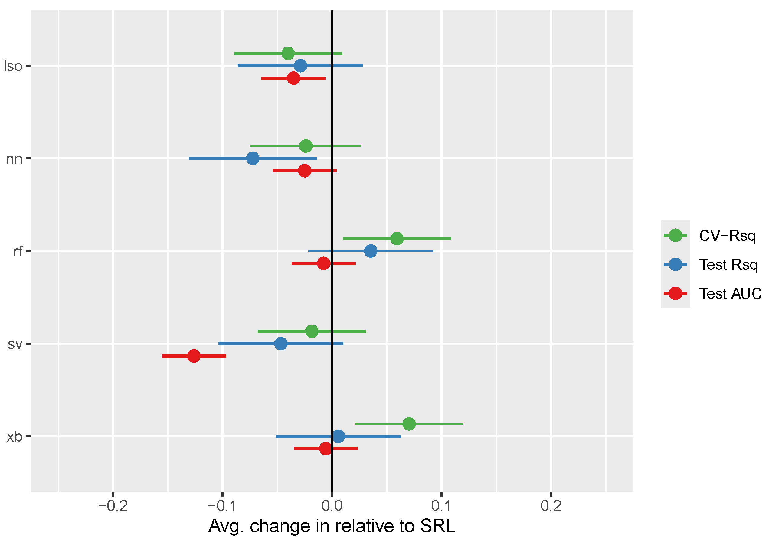 Preprints 108089 g002