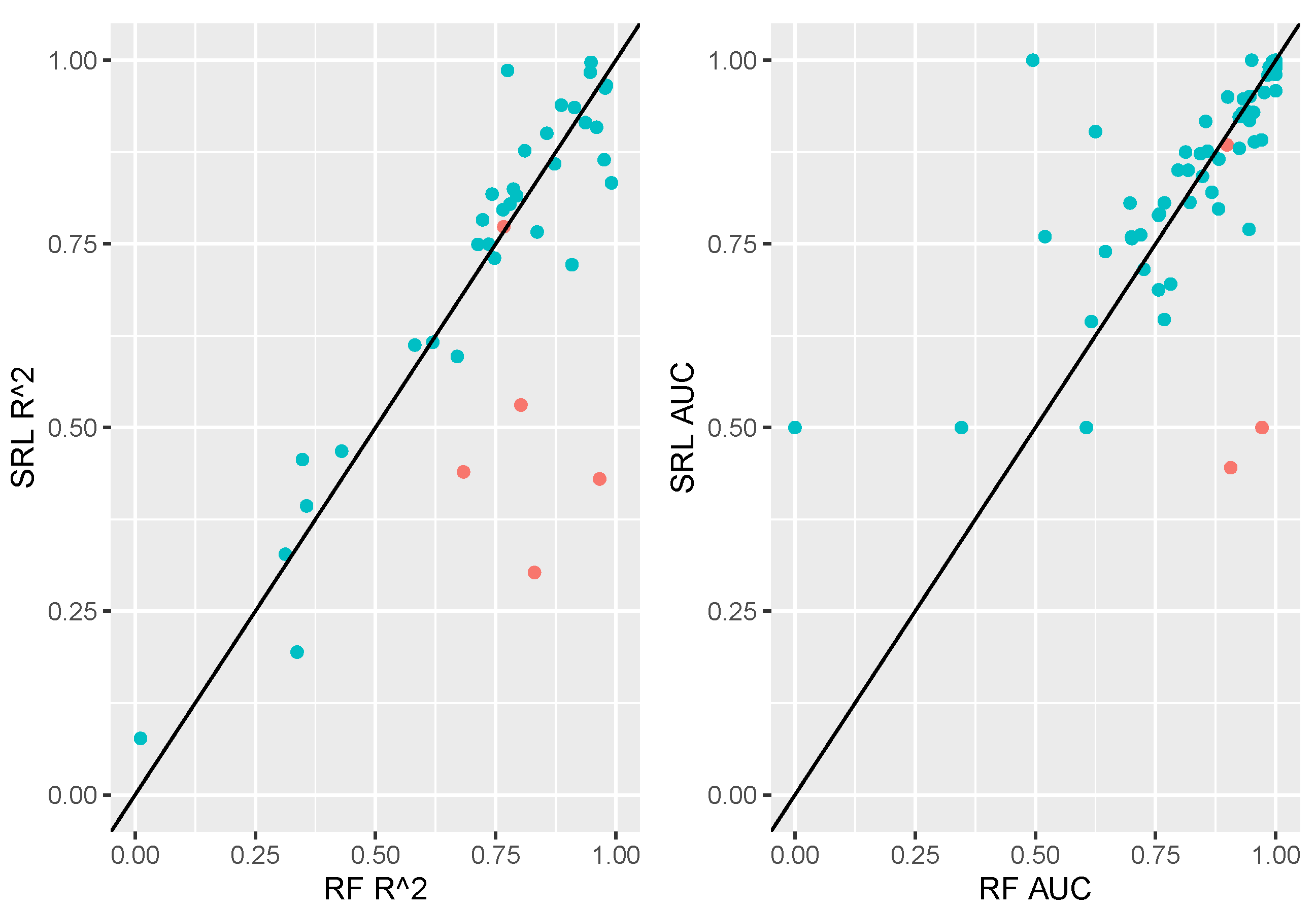 Preprints 108089 g003