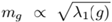 Preprints 201906 i091