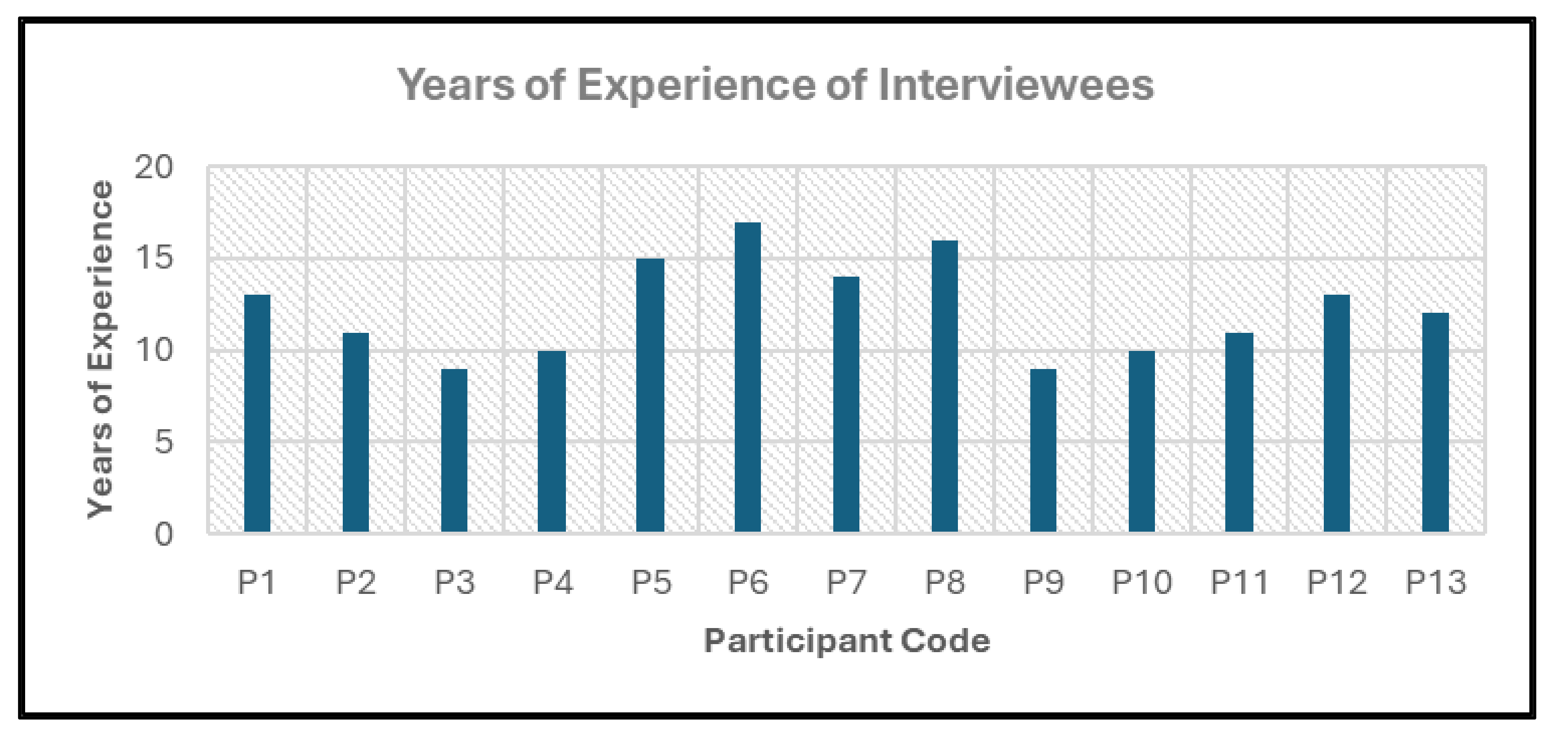 Preprints 116693 g001