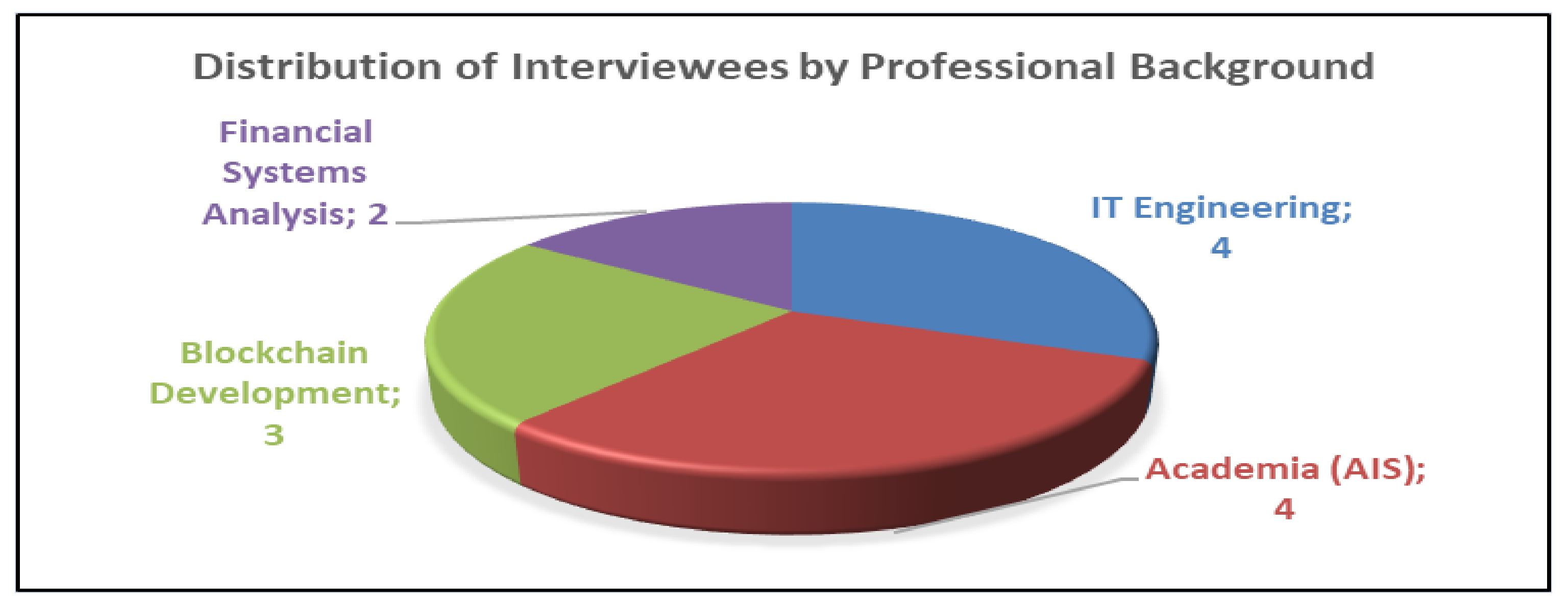 Preprints 116693 g002