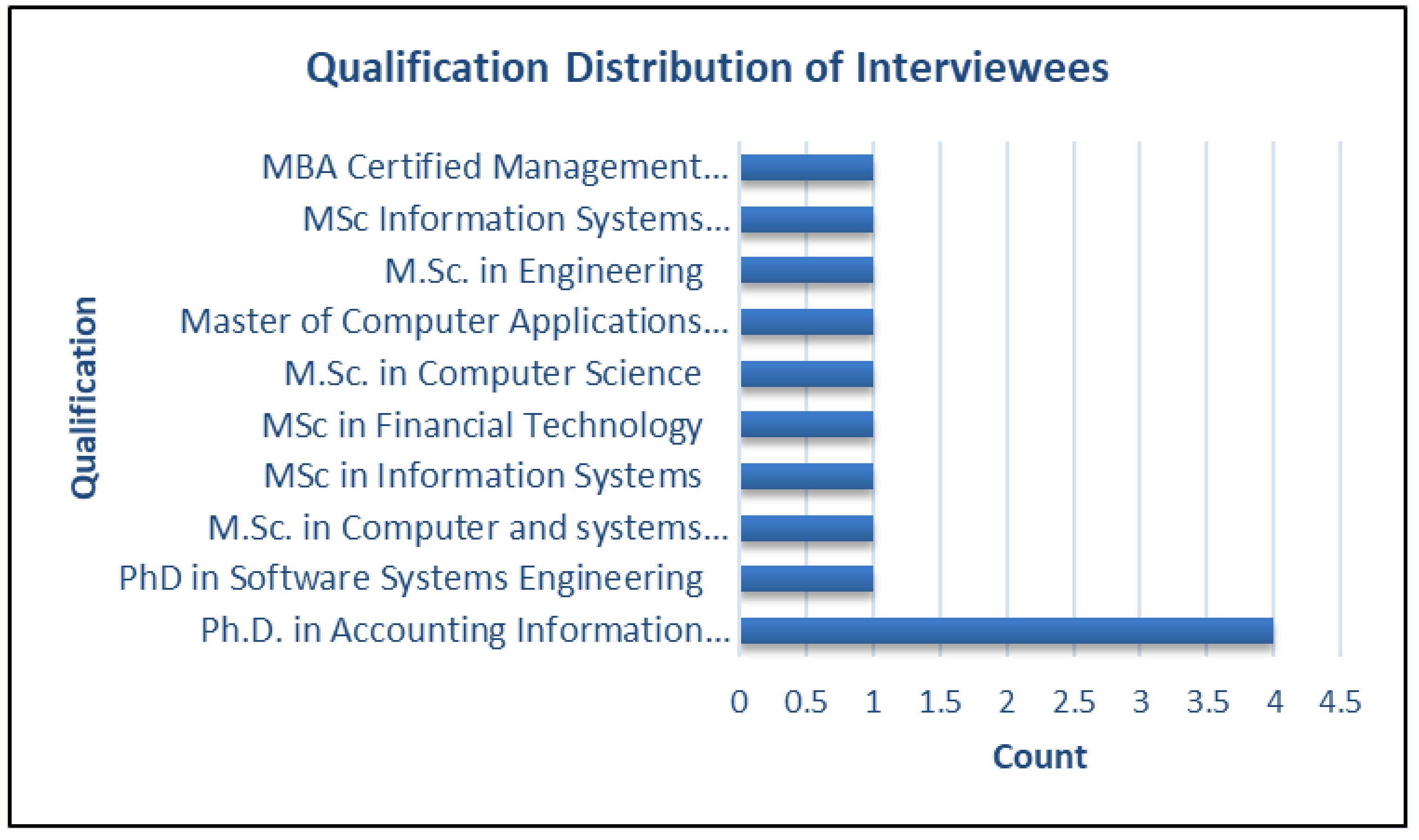 Preprints 116693 g003