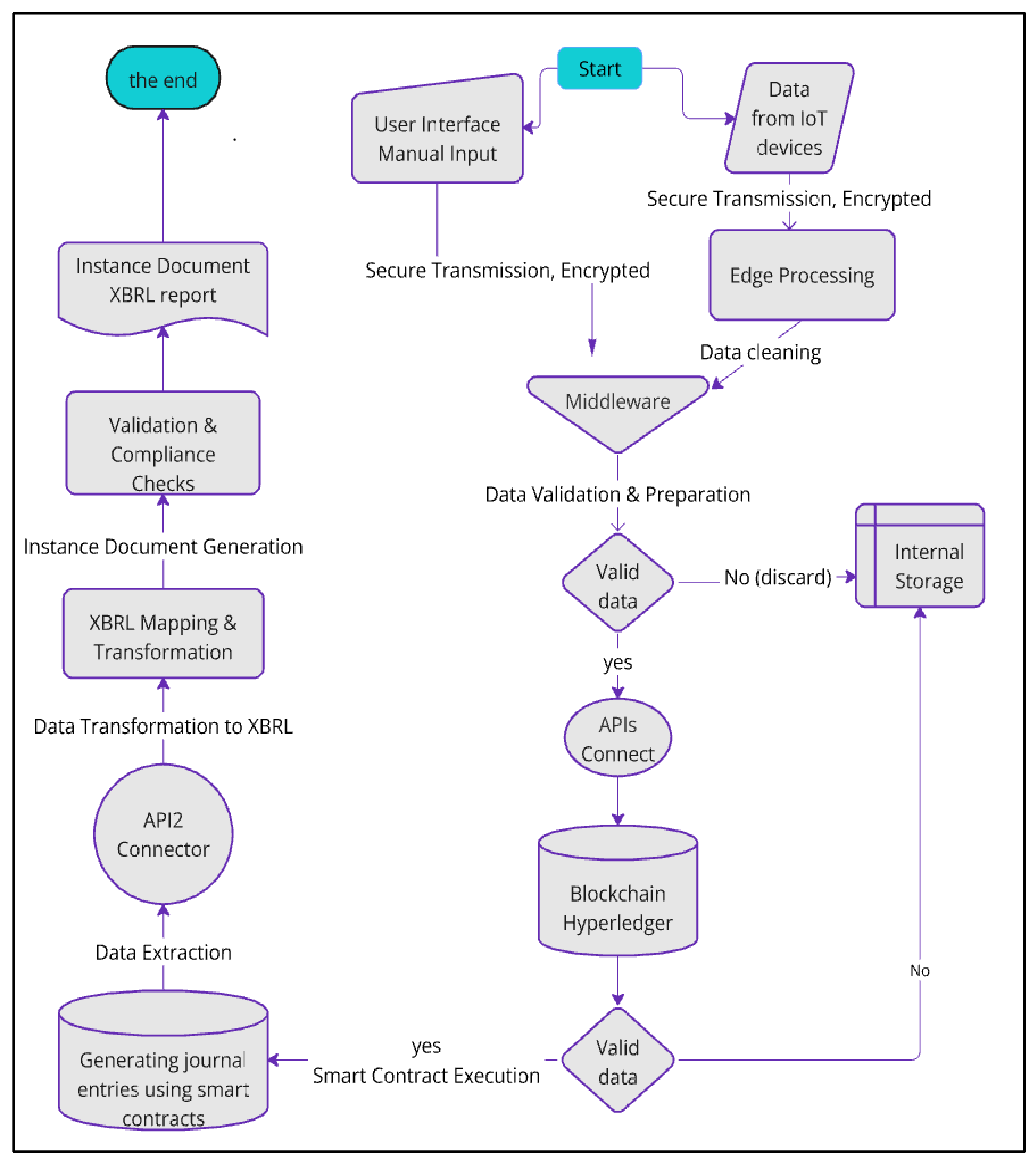 Preprints 116693 g005