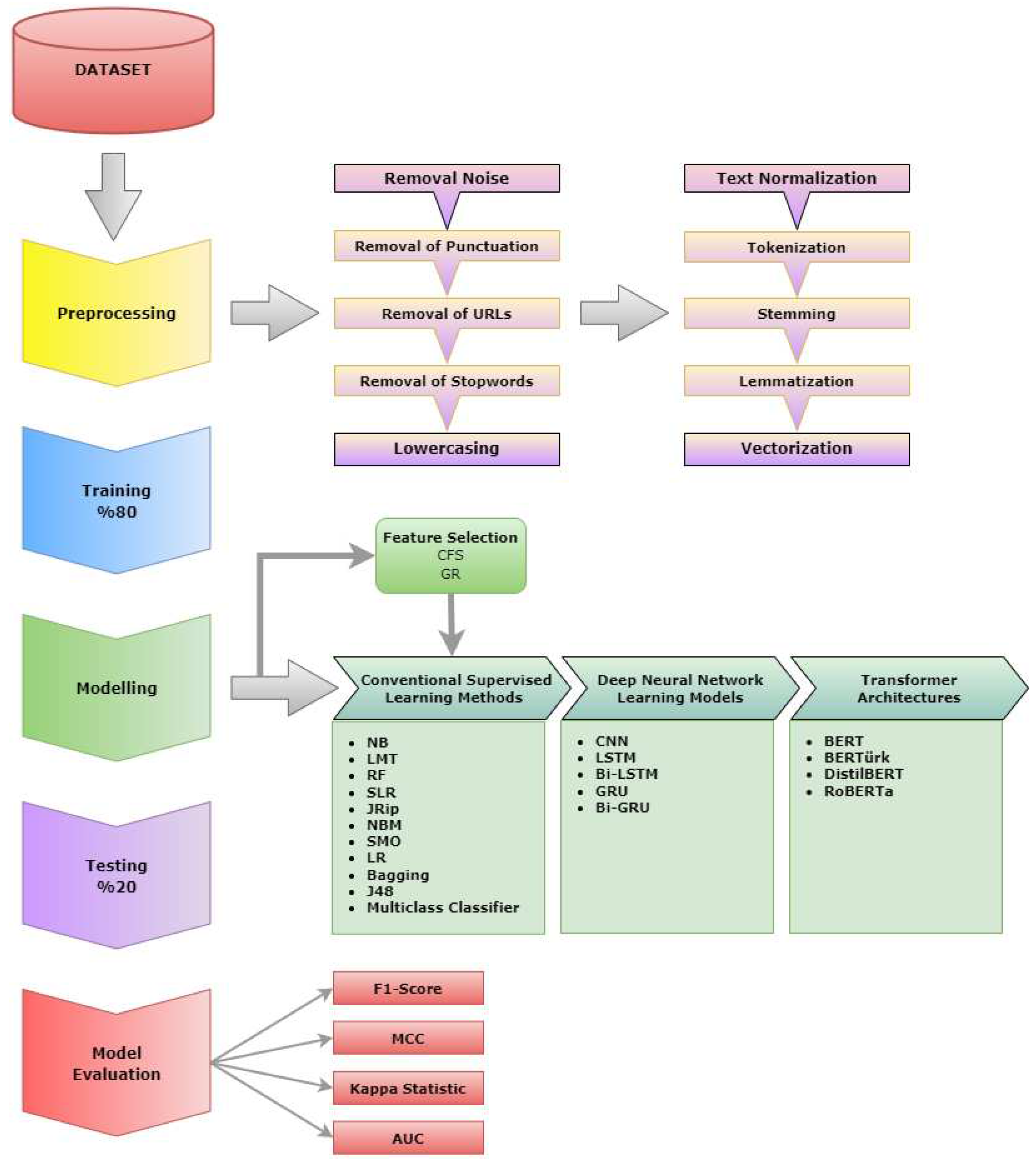 Preprints 85472 g001