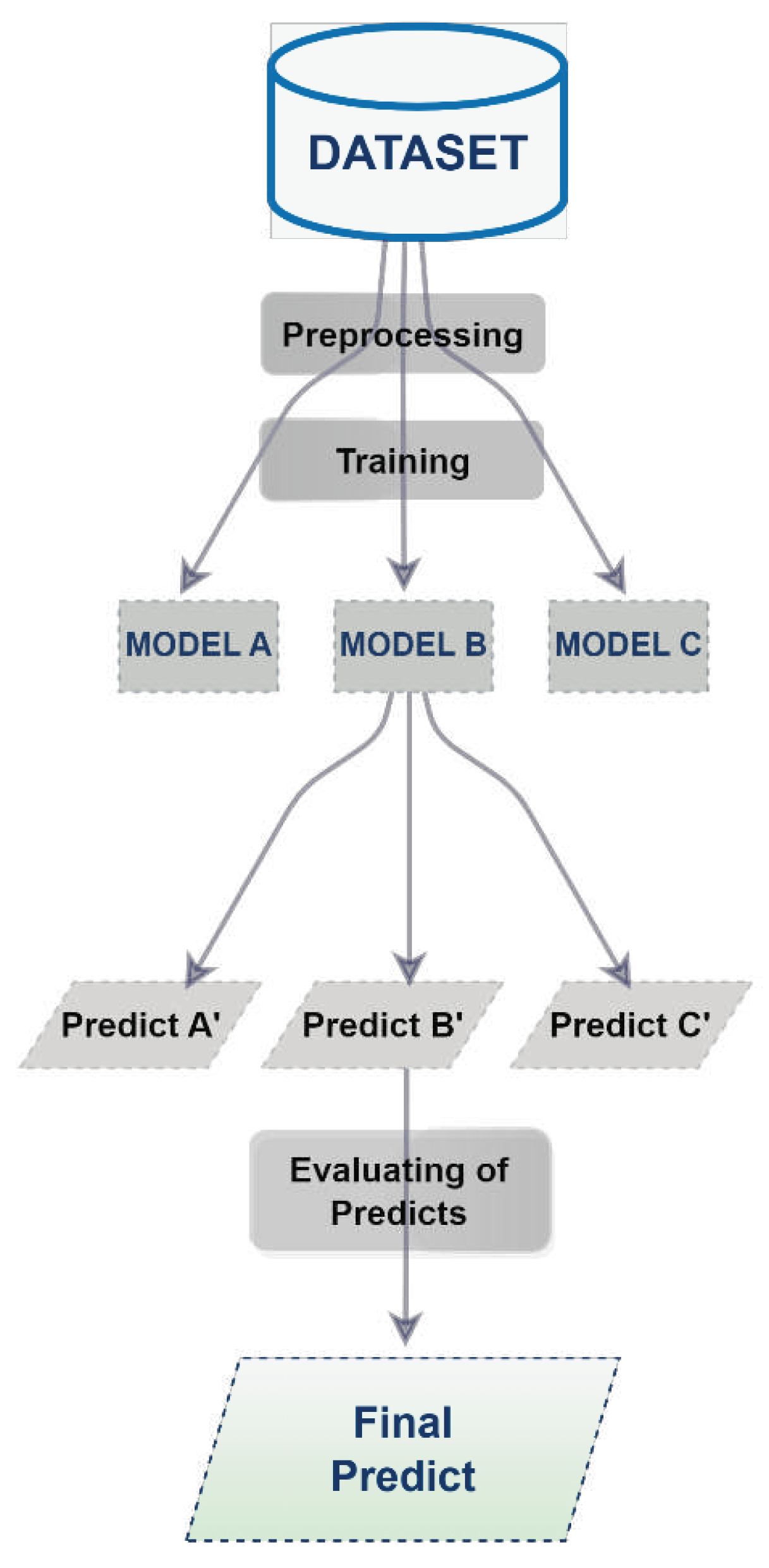 Preprints 85472 g003