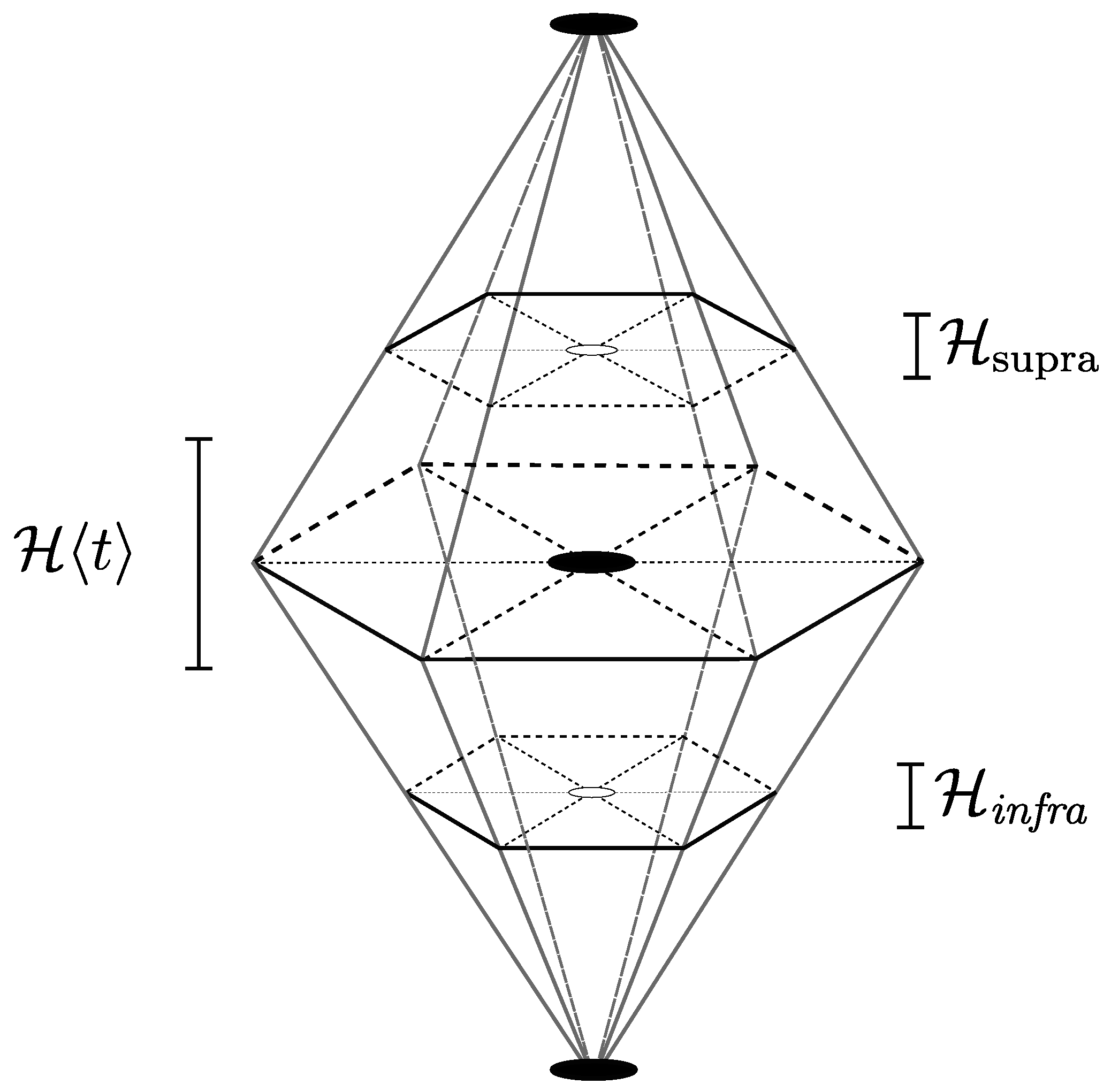Preprints 203065 g008