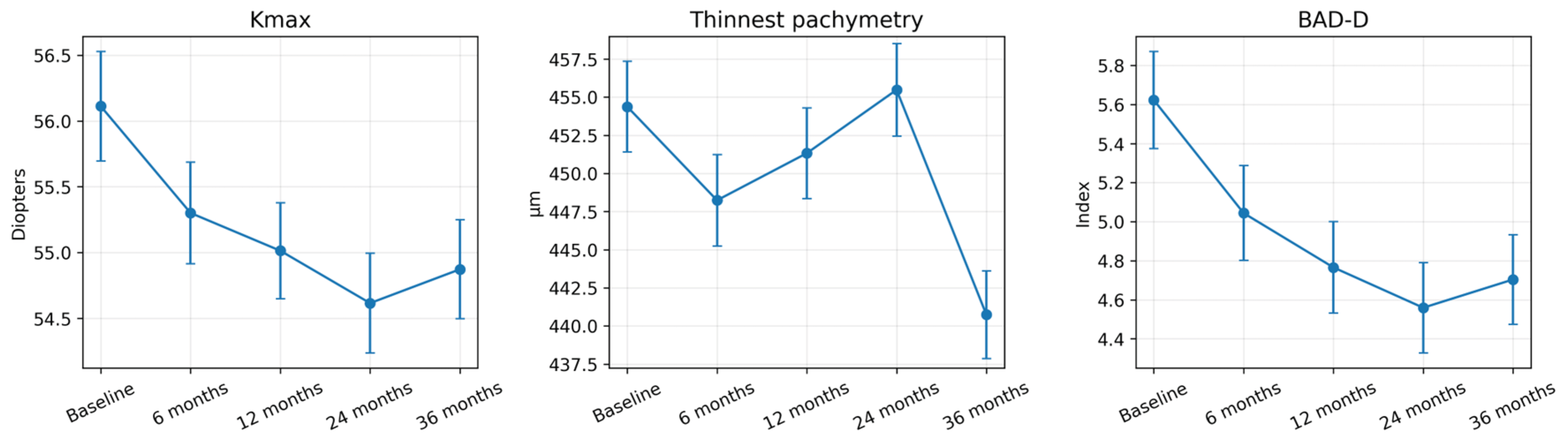 Preprints 215462 g002
