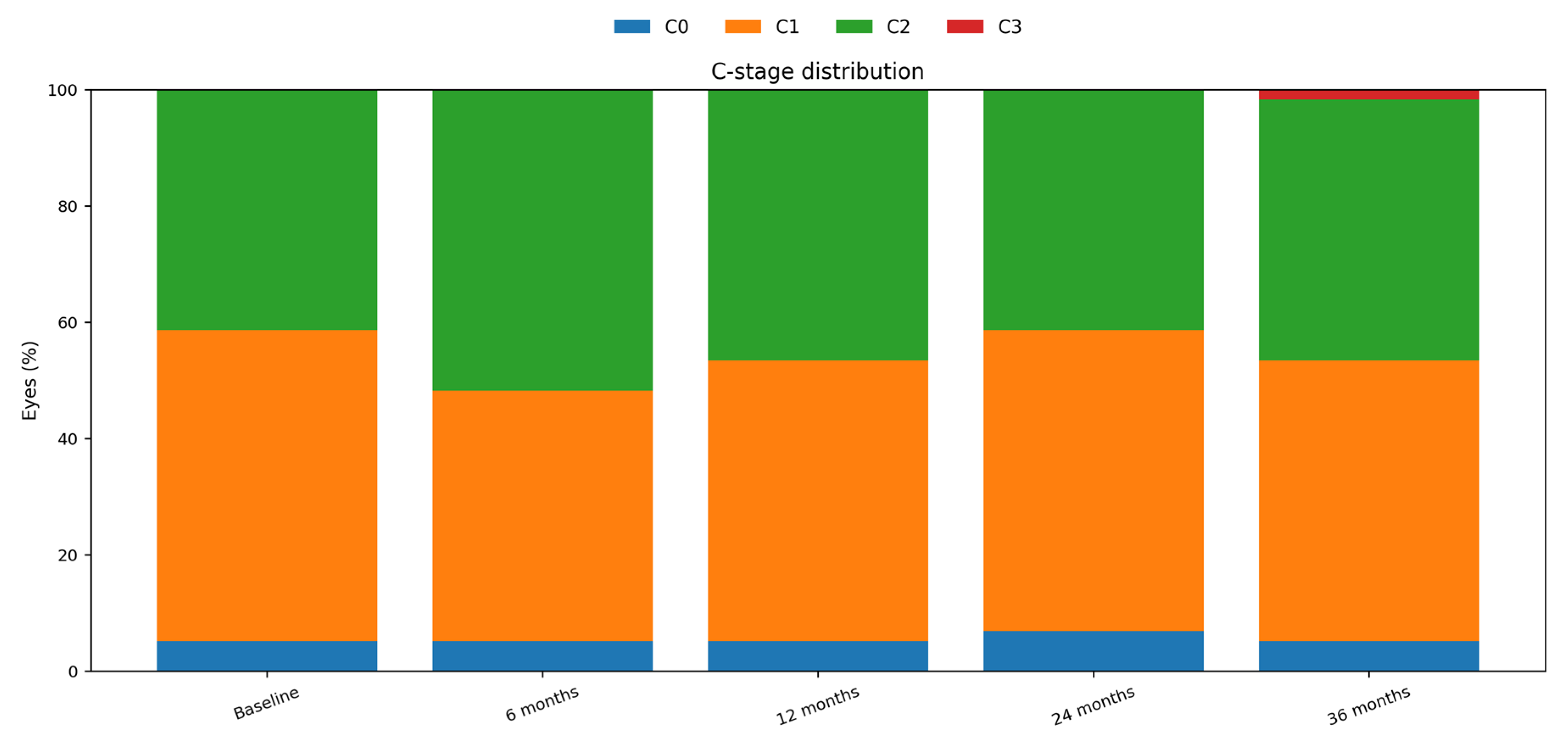 Preprints 215462 g005