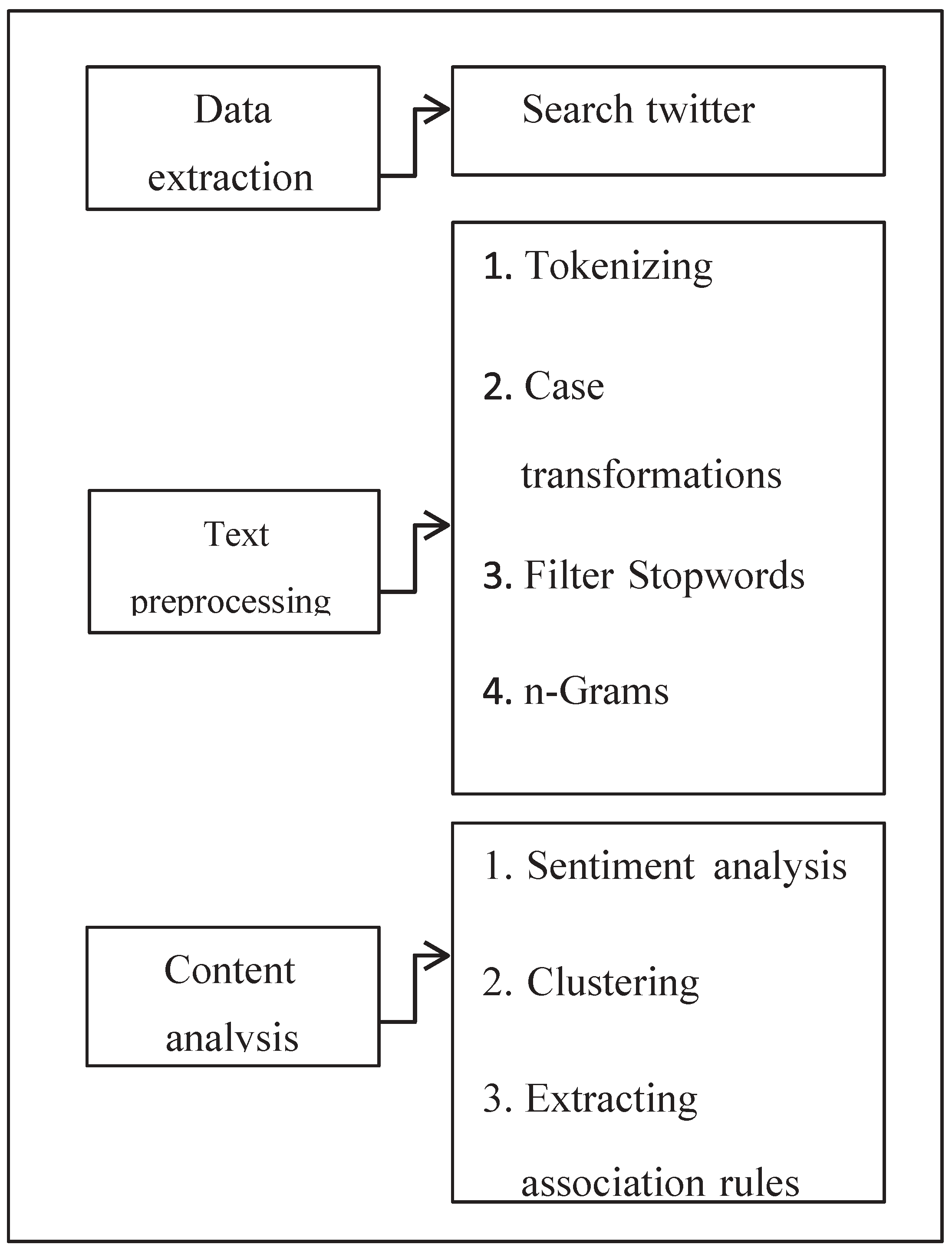 Preprints 167321 g001