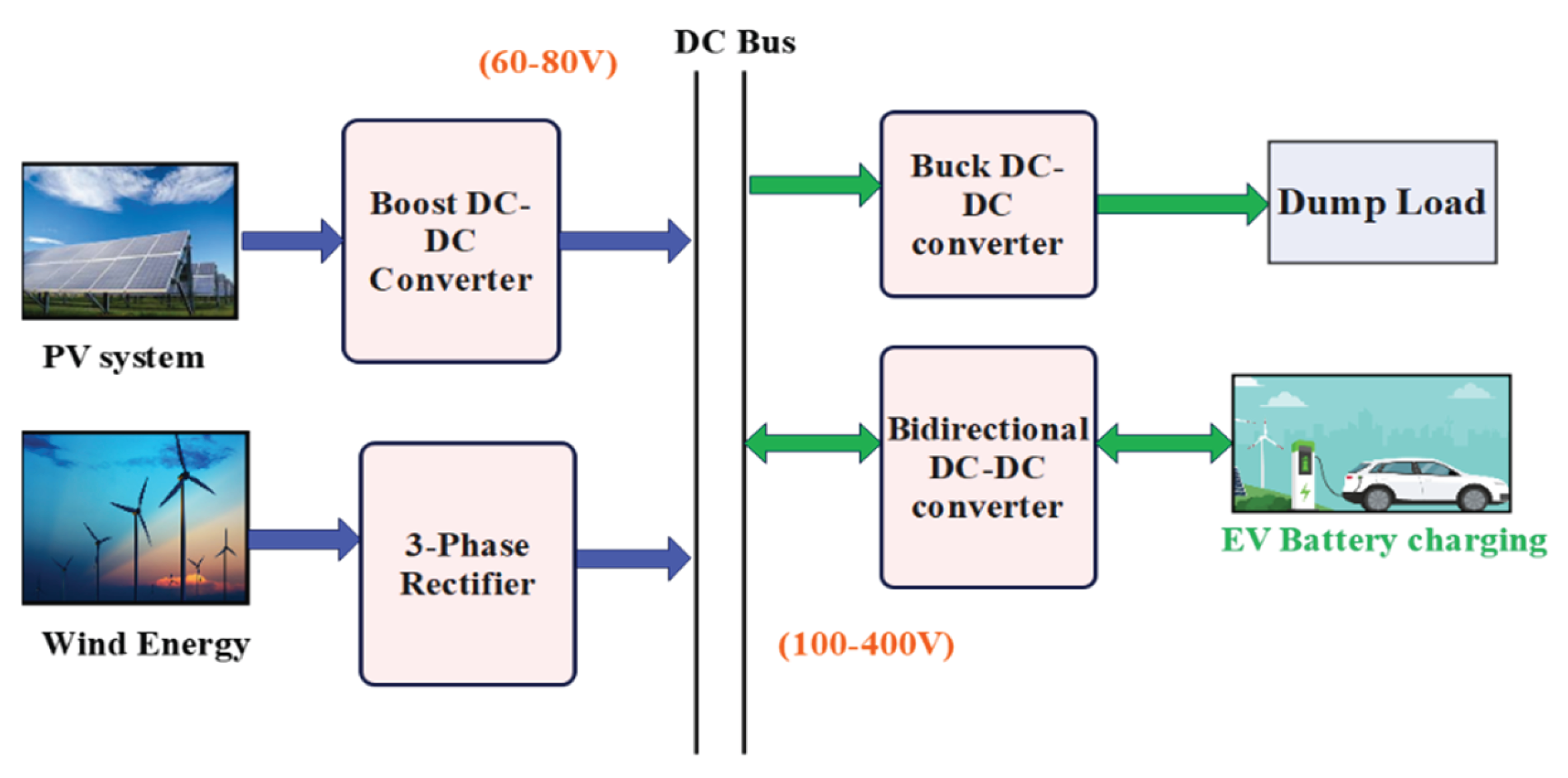 Preprints 196140 g001