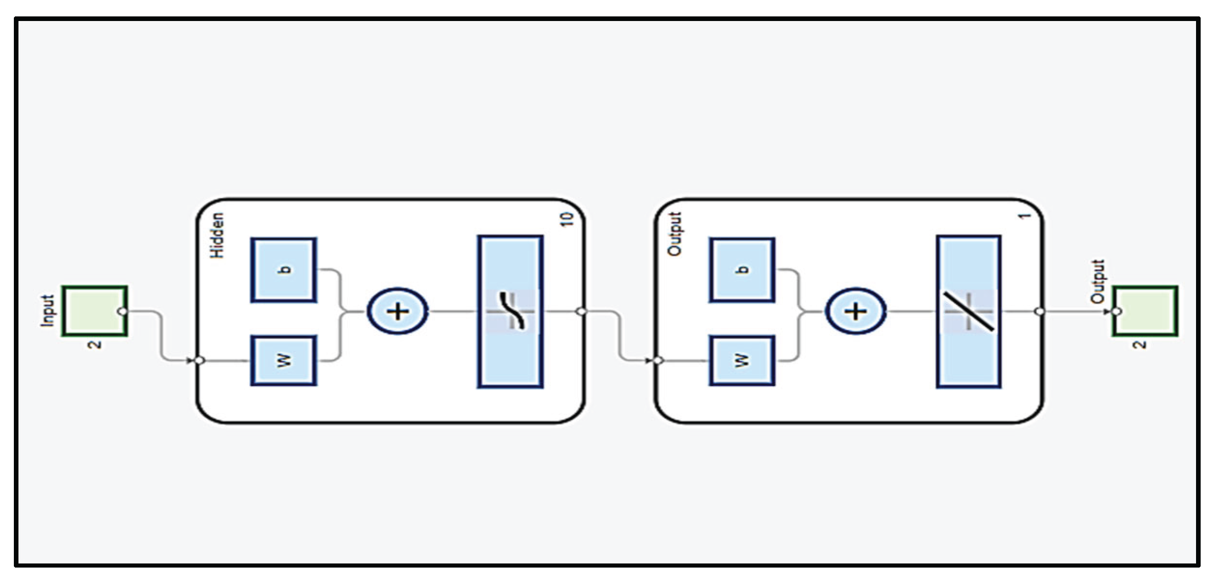 Preprints 196140 g009