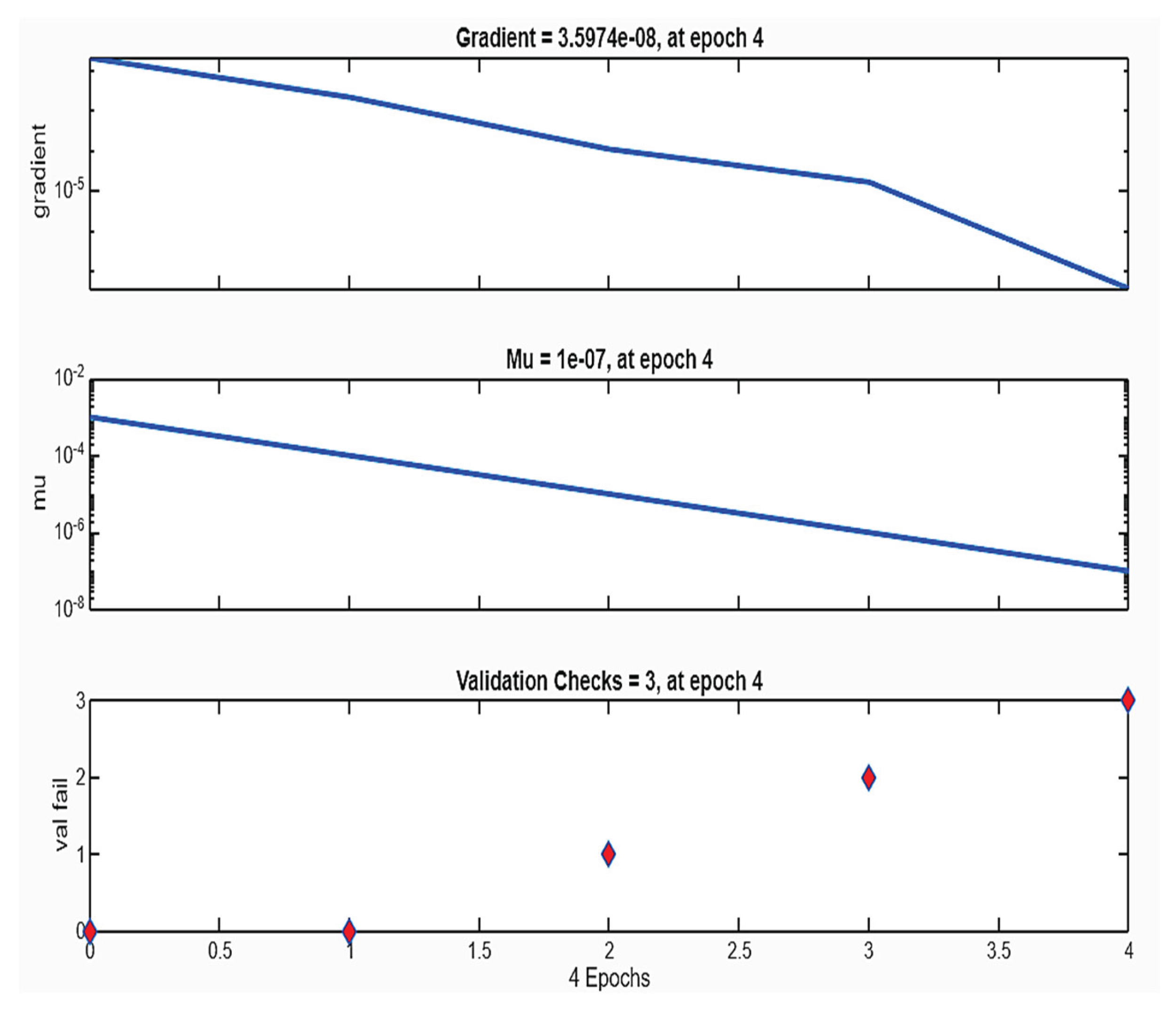 Preprints 196140 g010