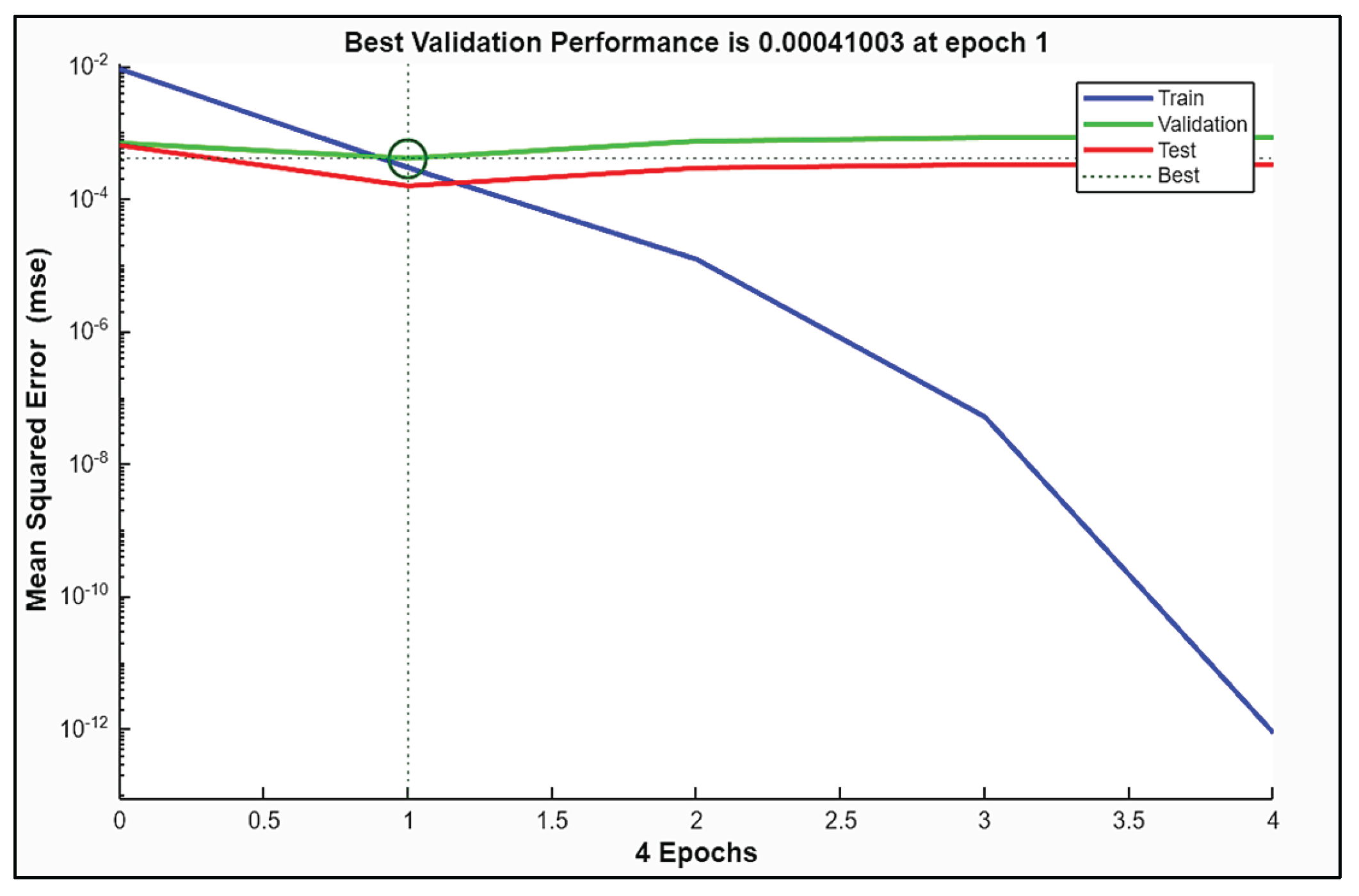 Preprints 196140 g011