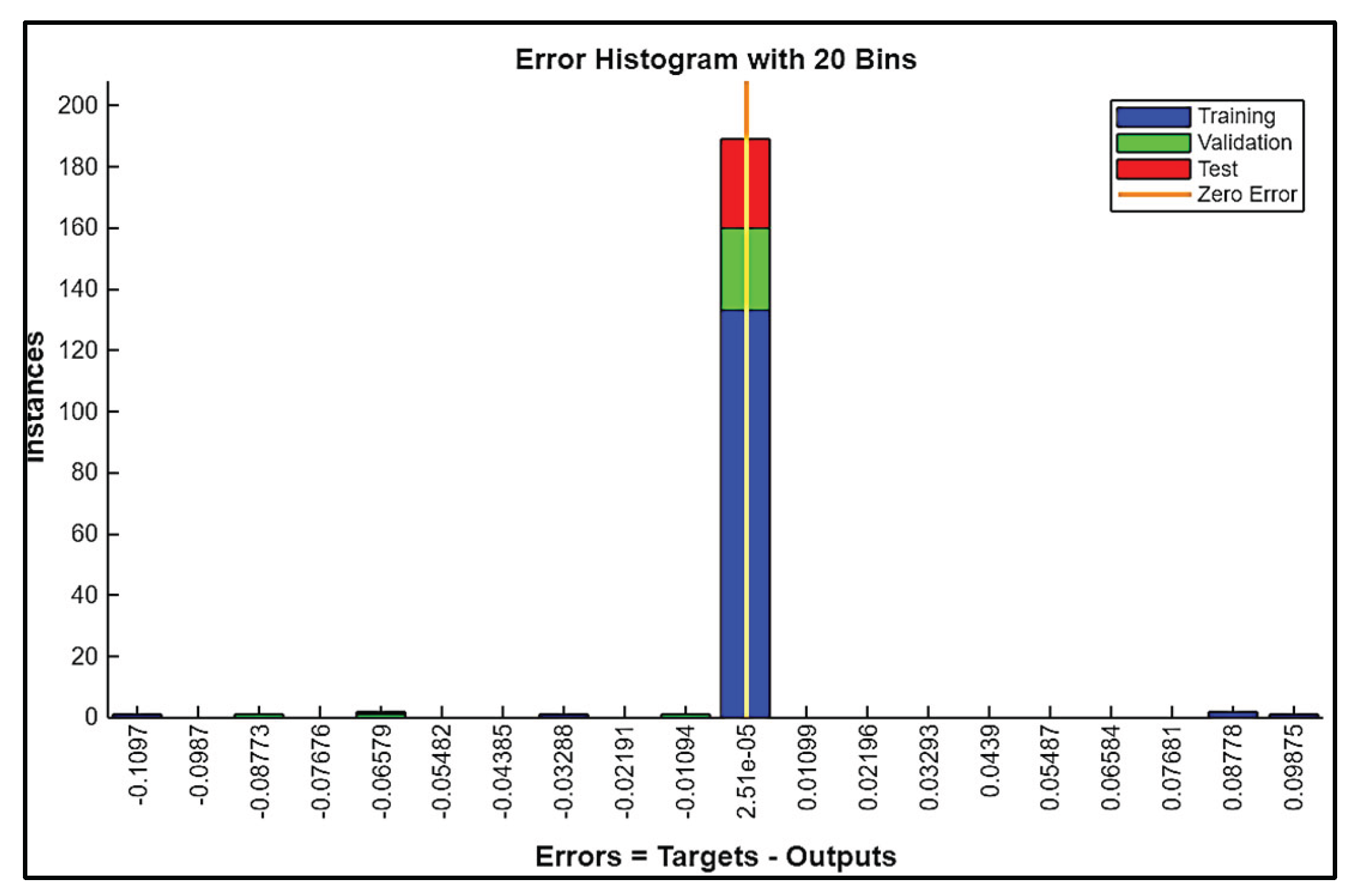 Preprints 196140 g012