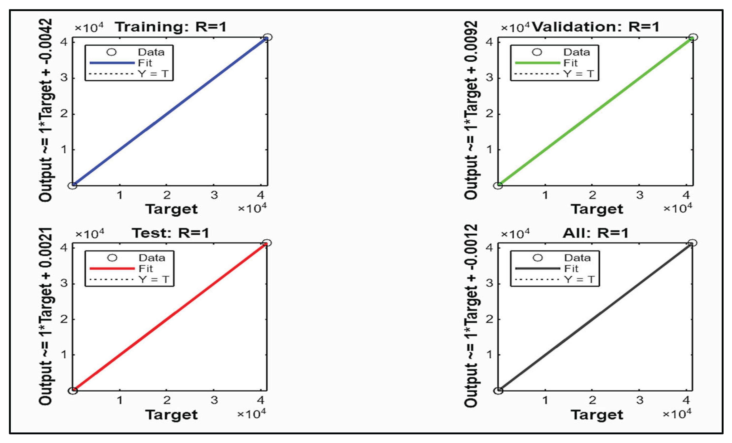 Preprints 196140 g013