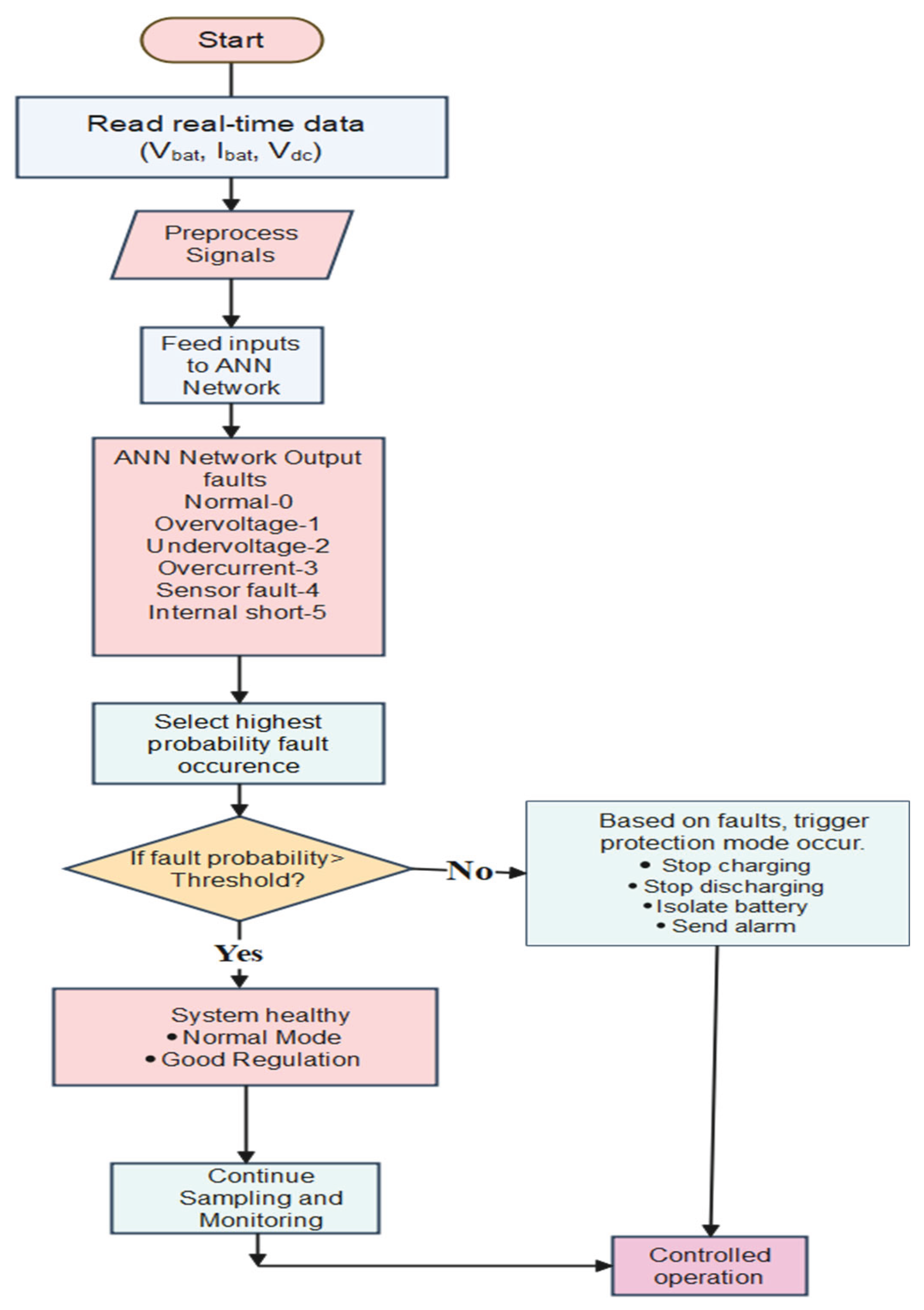 Preprints 196140 g014