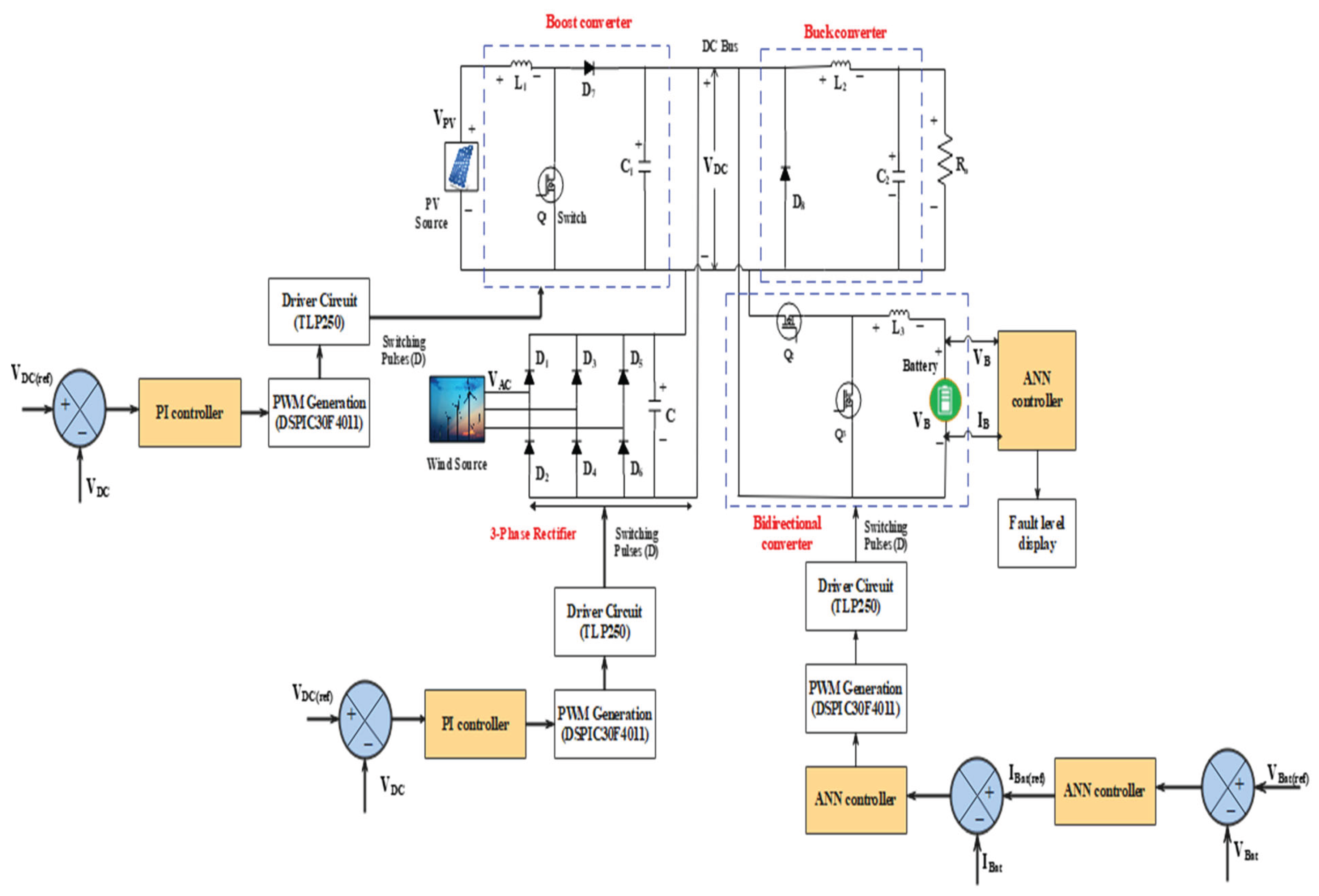 Preprints 196140 g015