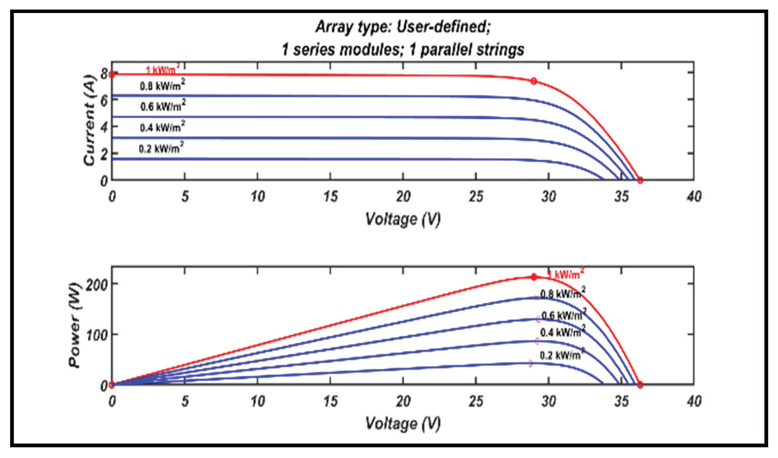 Preprints 196140 g016