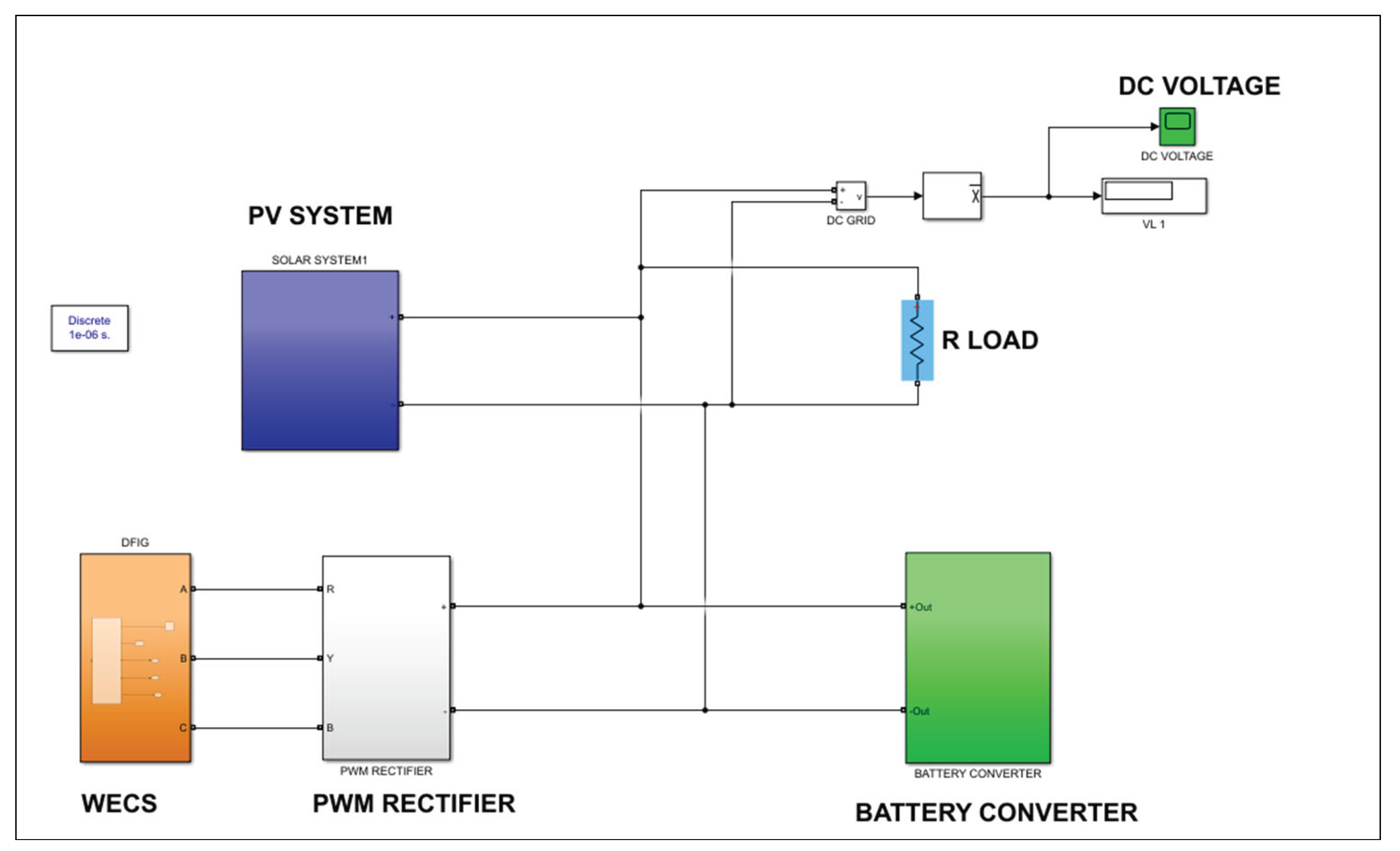 Preprints 196140 g017