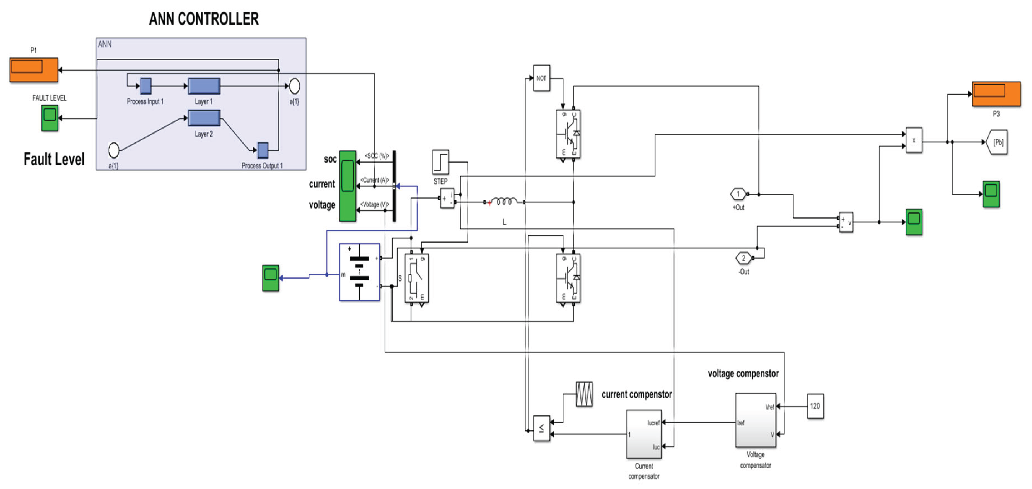 Preprints 196140 g019