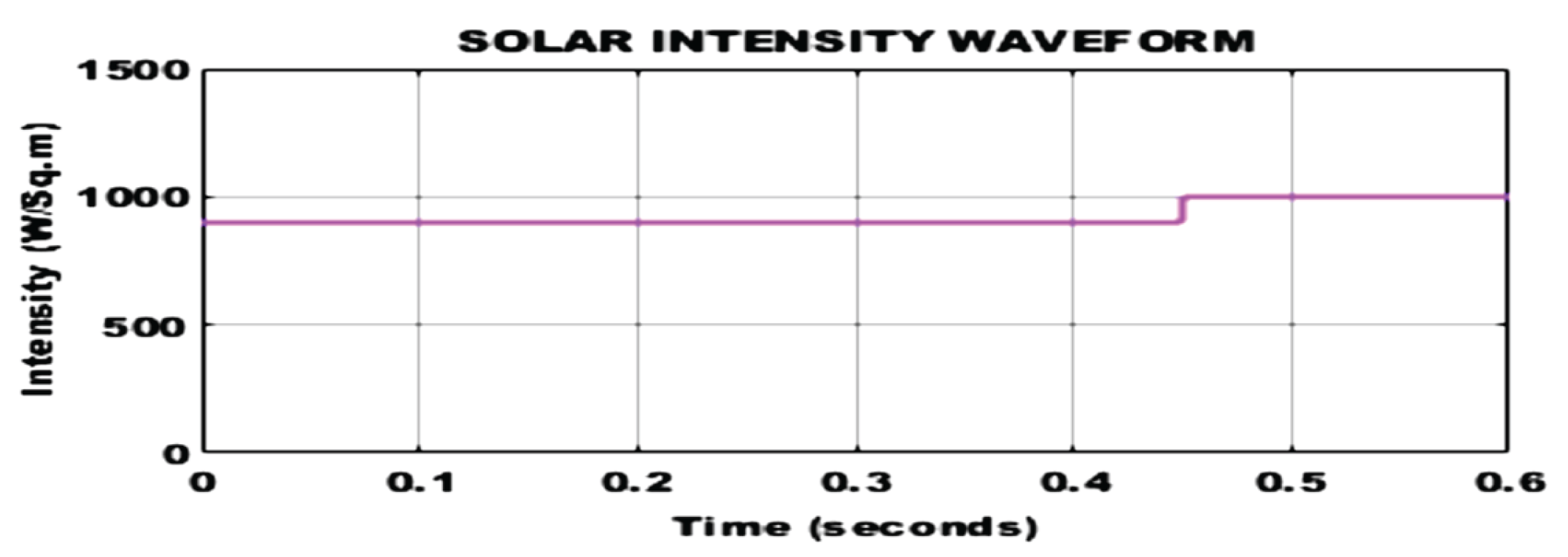 Preprints 196140 g020