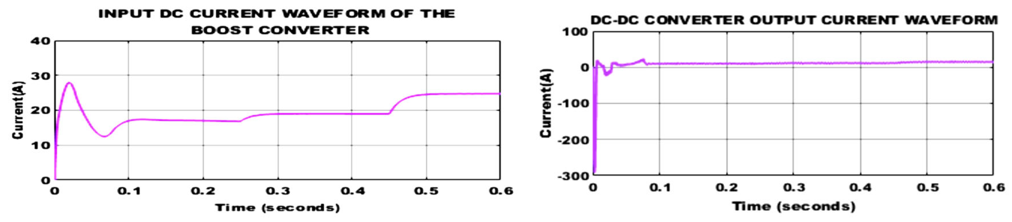 Preprints 196140 g021