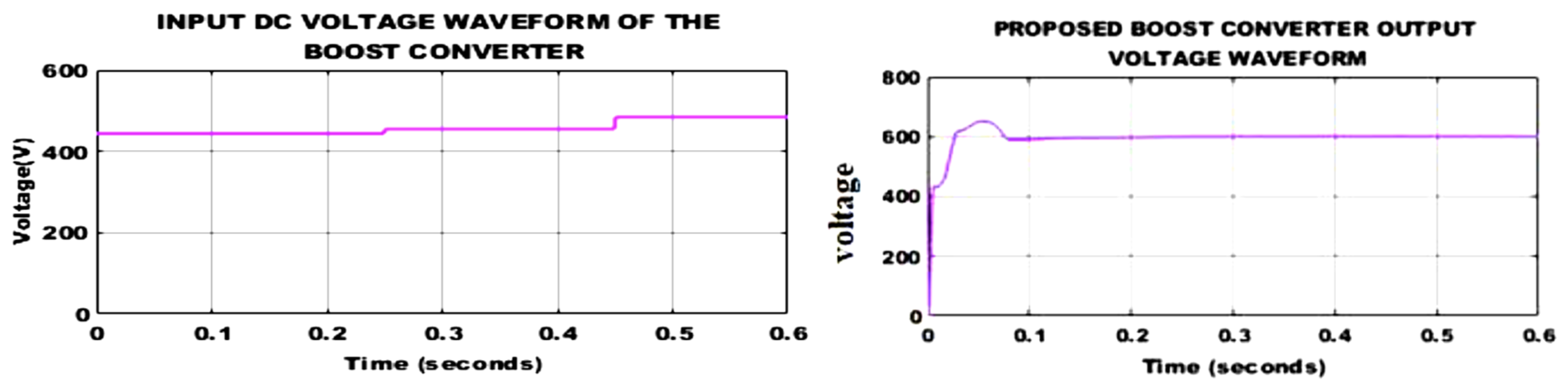 Preprints 196140 g022