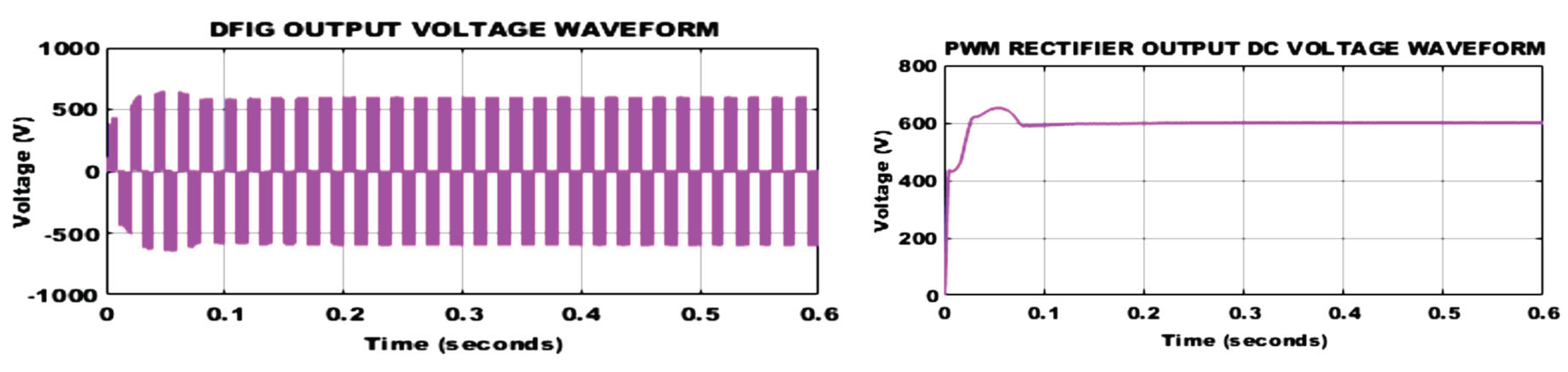 Preprints 196140 g023