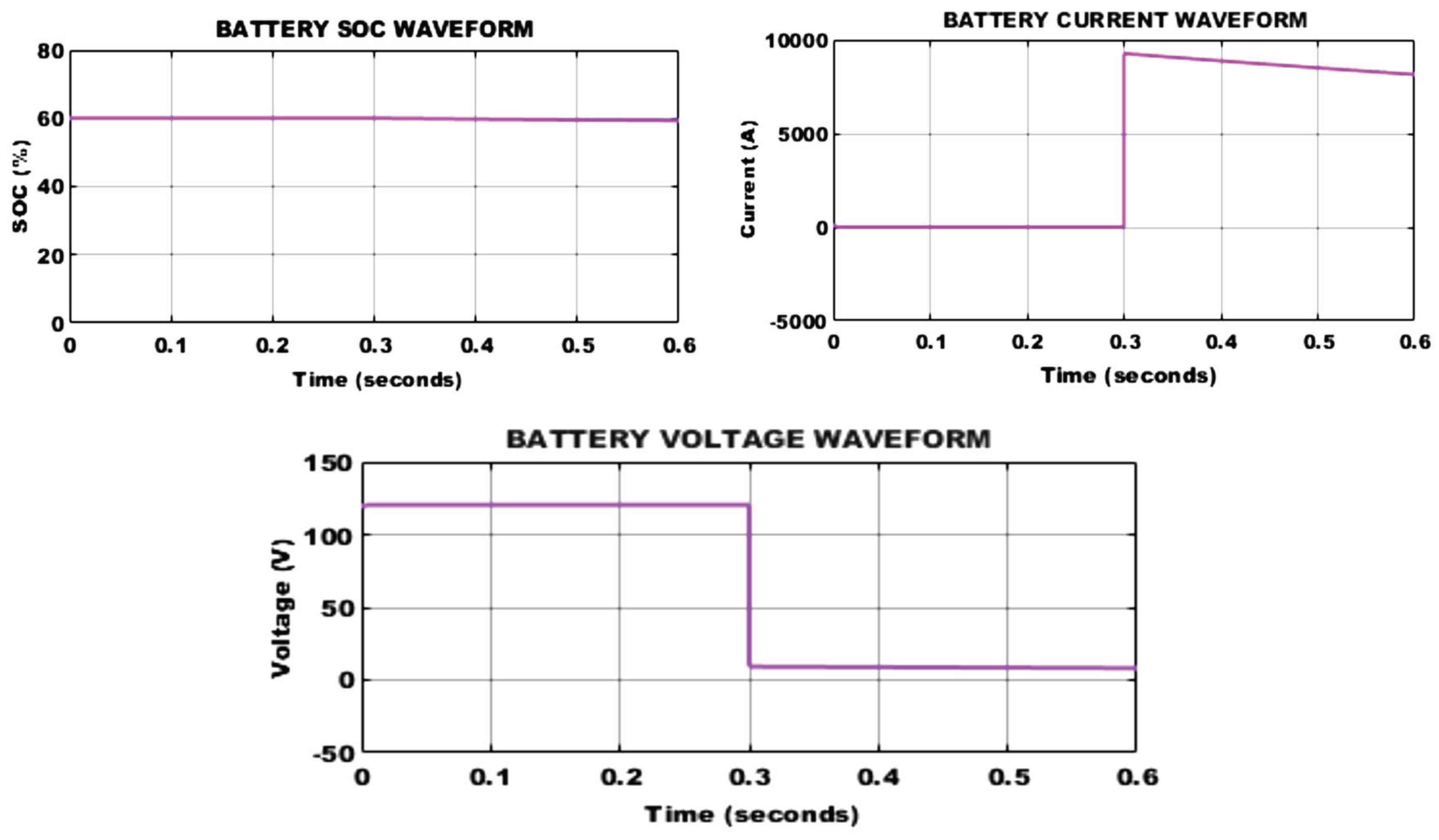 Preprints 196140 g024