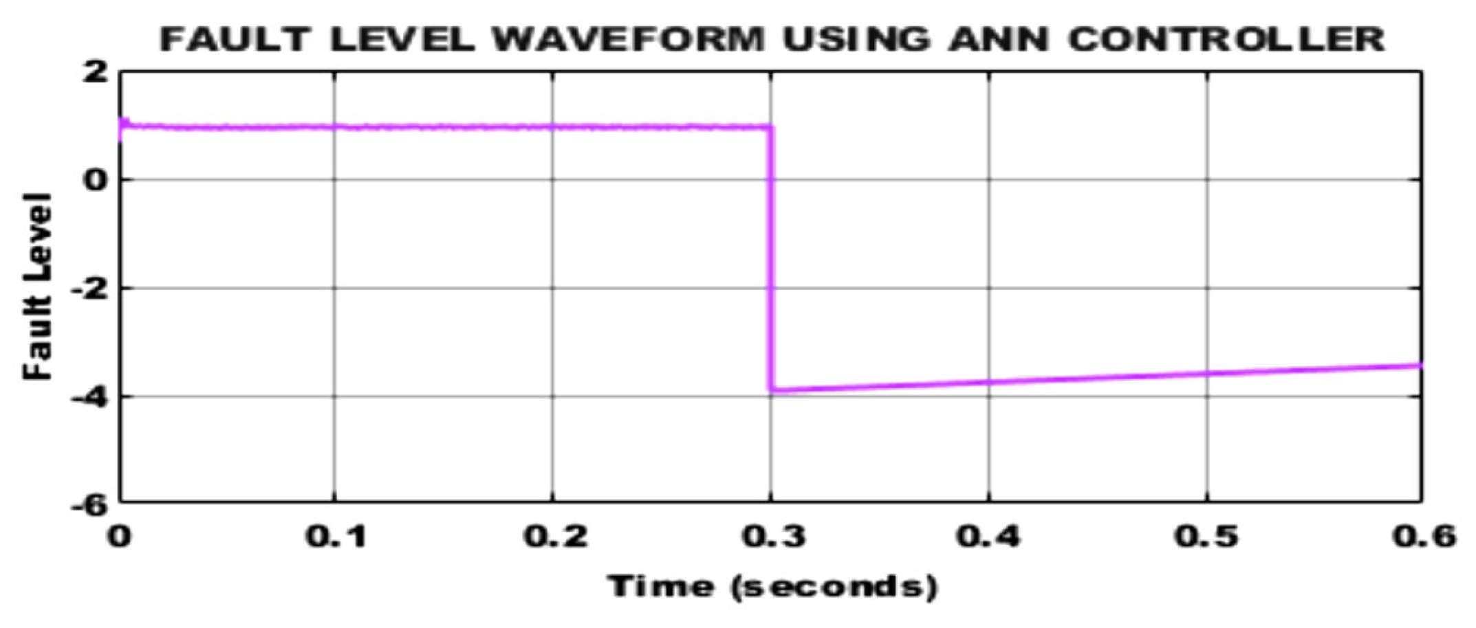 Preprints 196140 g025