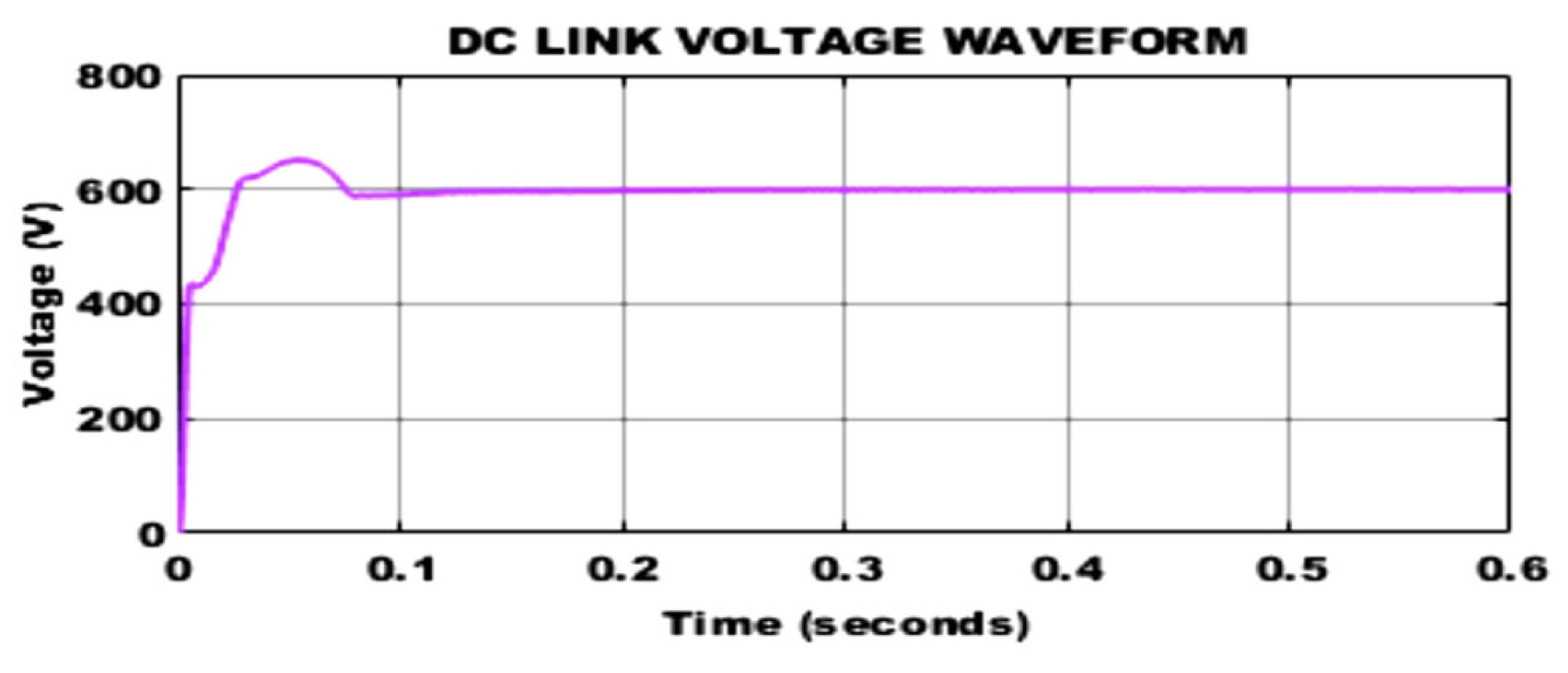 Preprints 196140 g026
